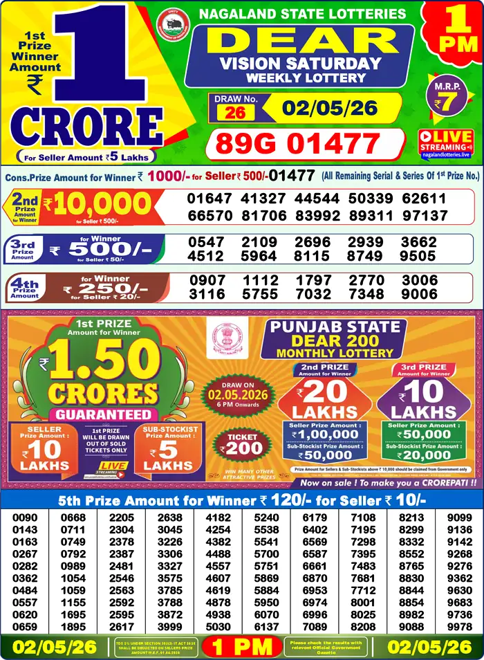 Lottery Sambad 02.05.26 Dear Lottery Result 1pm