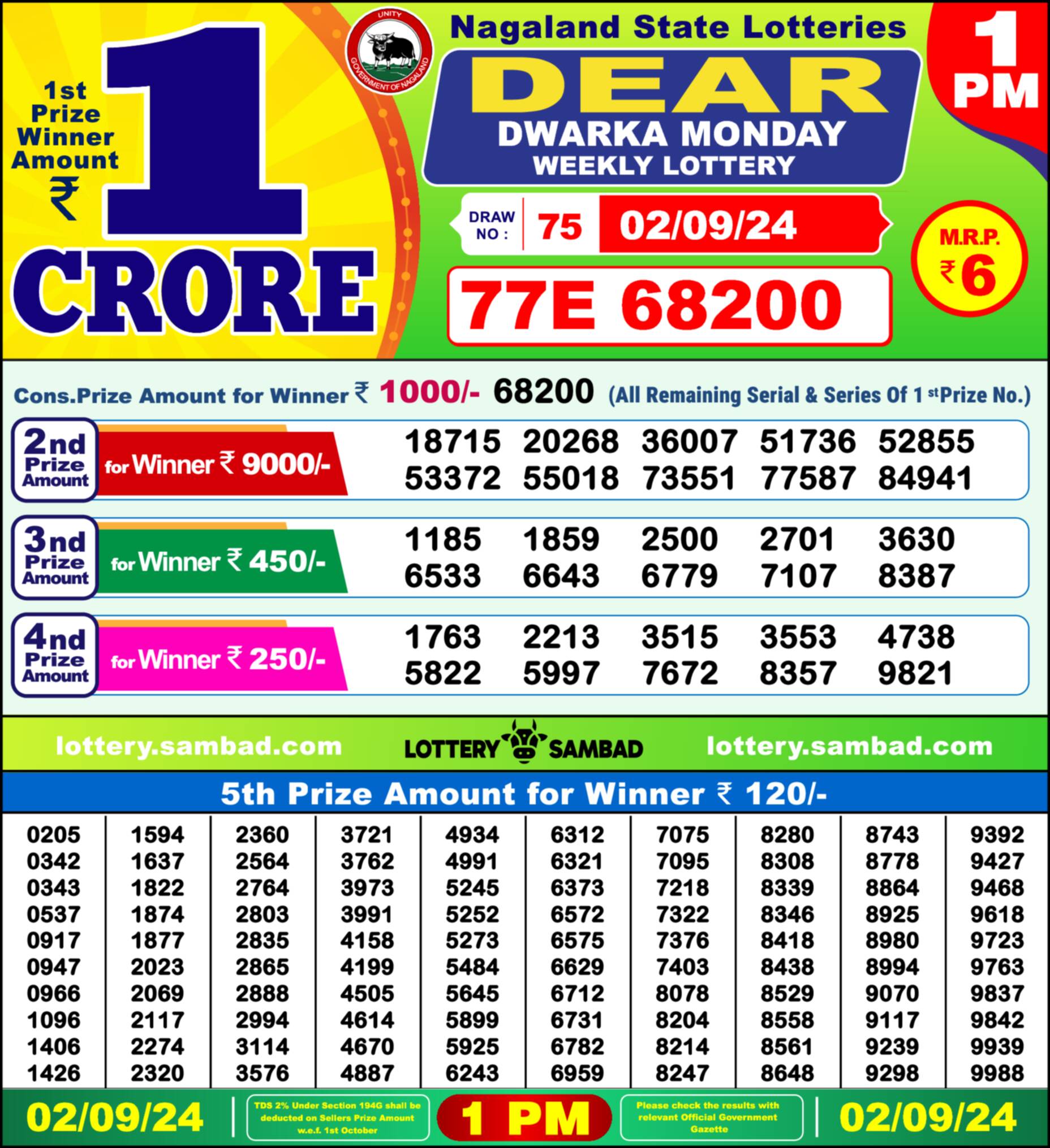 Lottery Sambad 02.09.24 Dear Lottery Result 1pm