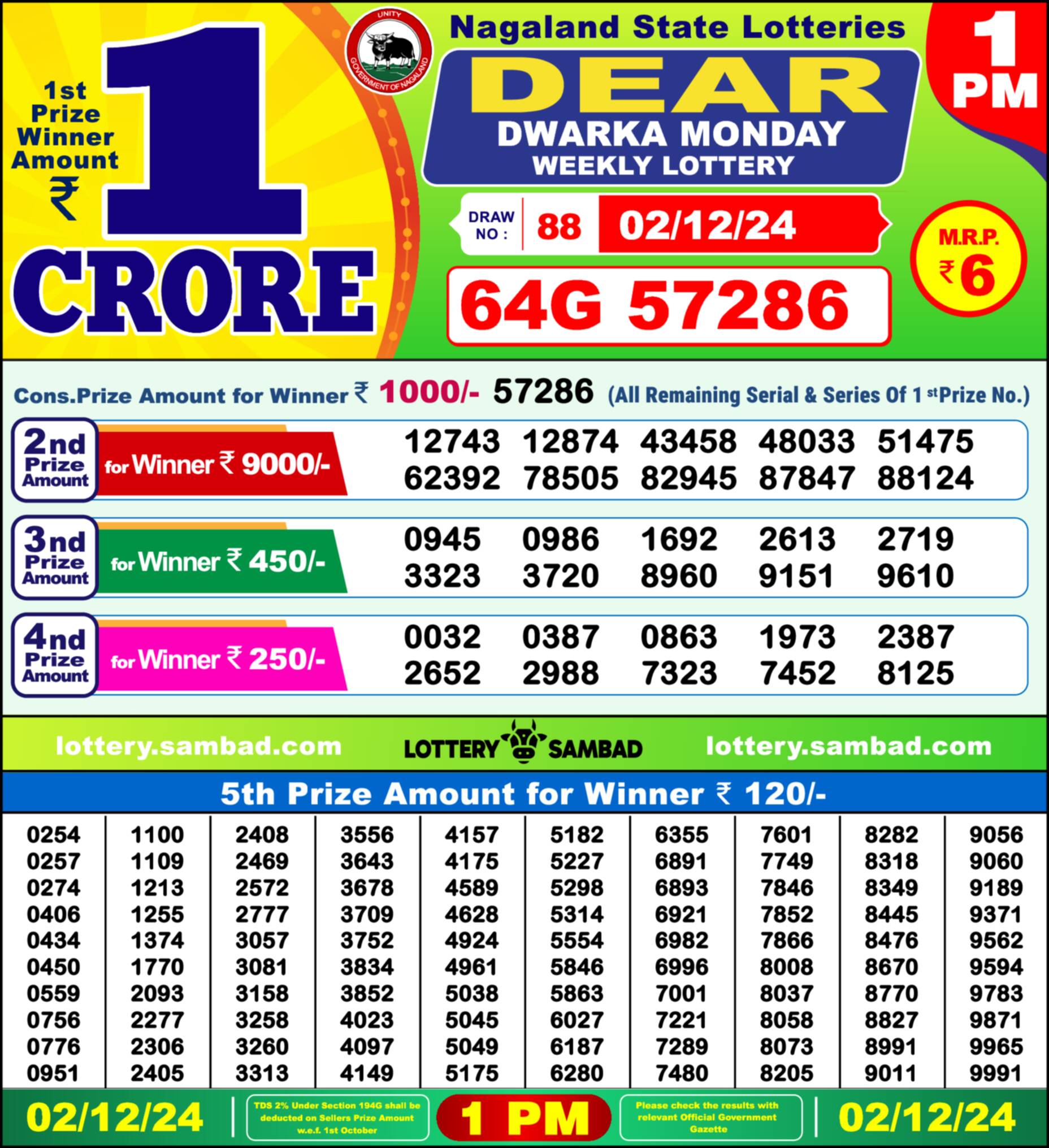Lottery Sambad 02.12.24 Dear Lottery Result 1pm