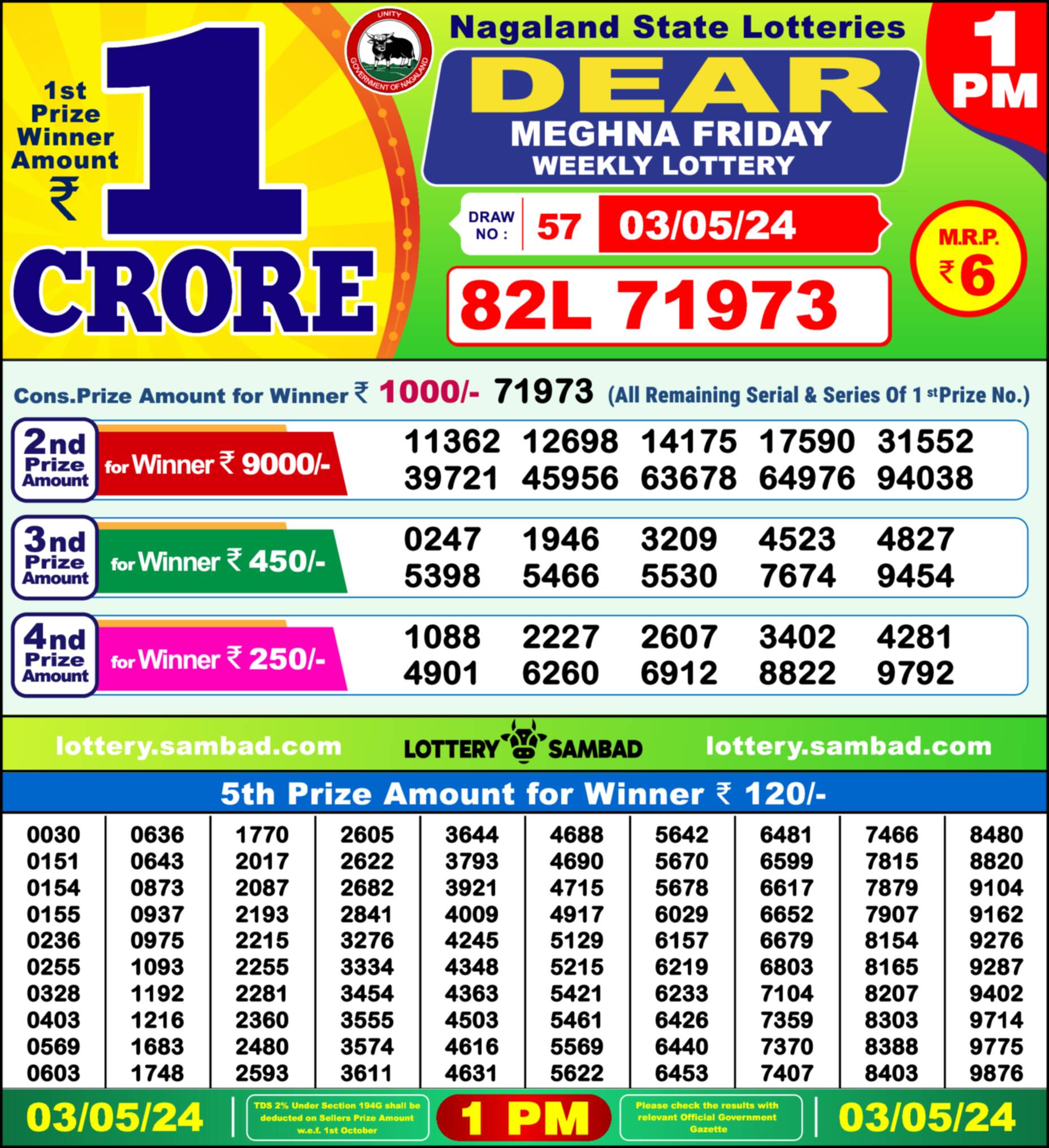 Lottery Sambad 03.05.24 Dear Lottery Result 1pm