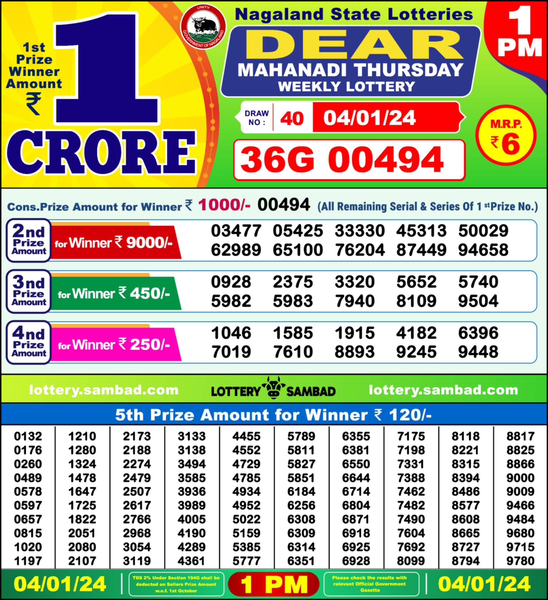 Lottery Sambad 04.01.24 Dear Lottery Result 1pm