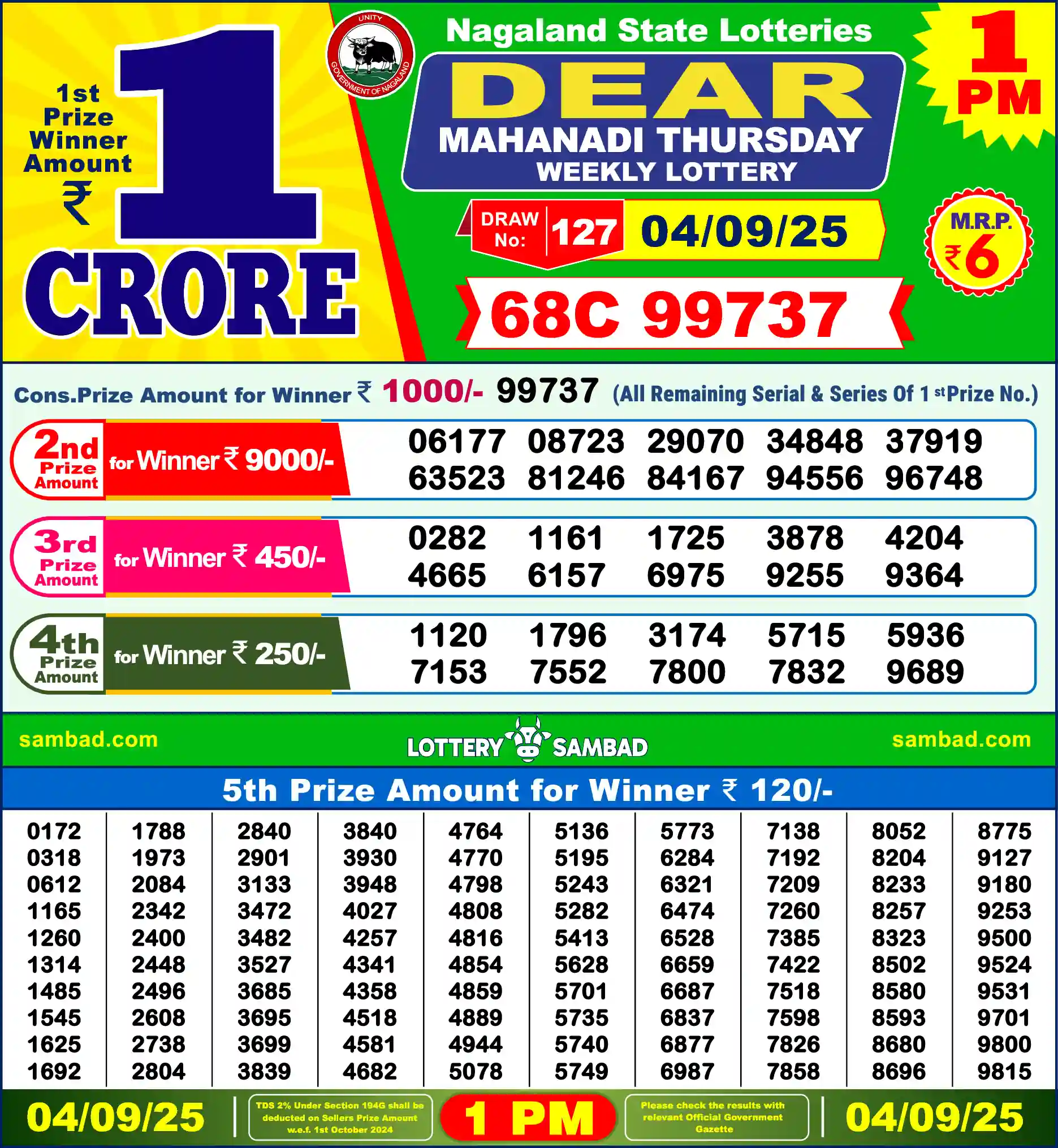Lottery Sambad 04.09.25 Dear Lottery Result 1pm