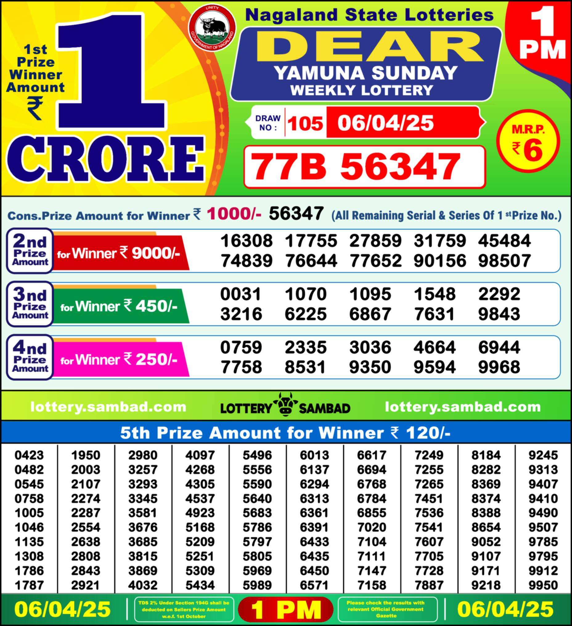 Lottery Sambad 06.04.25 Dear Lottery Result 1pm