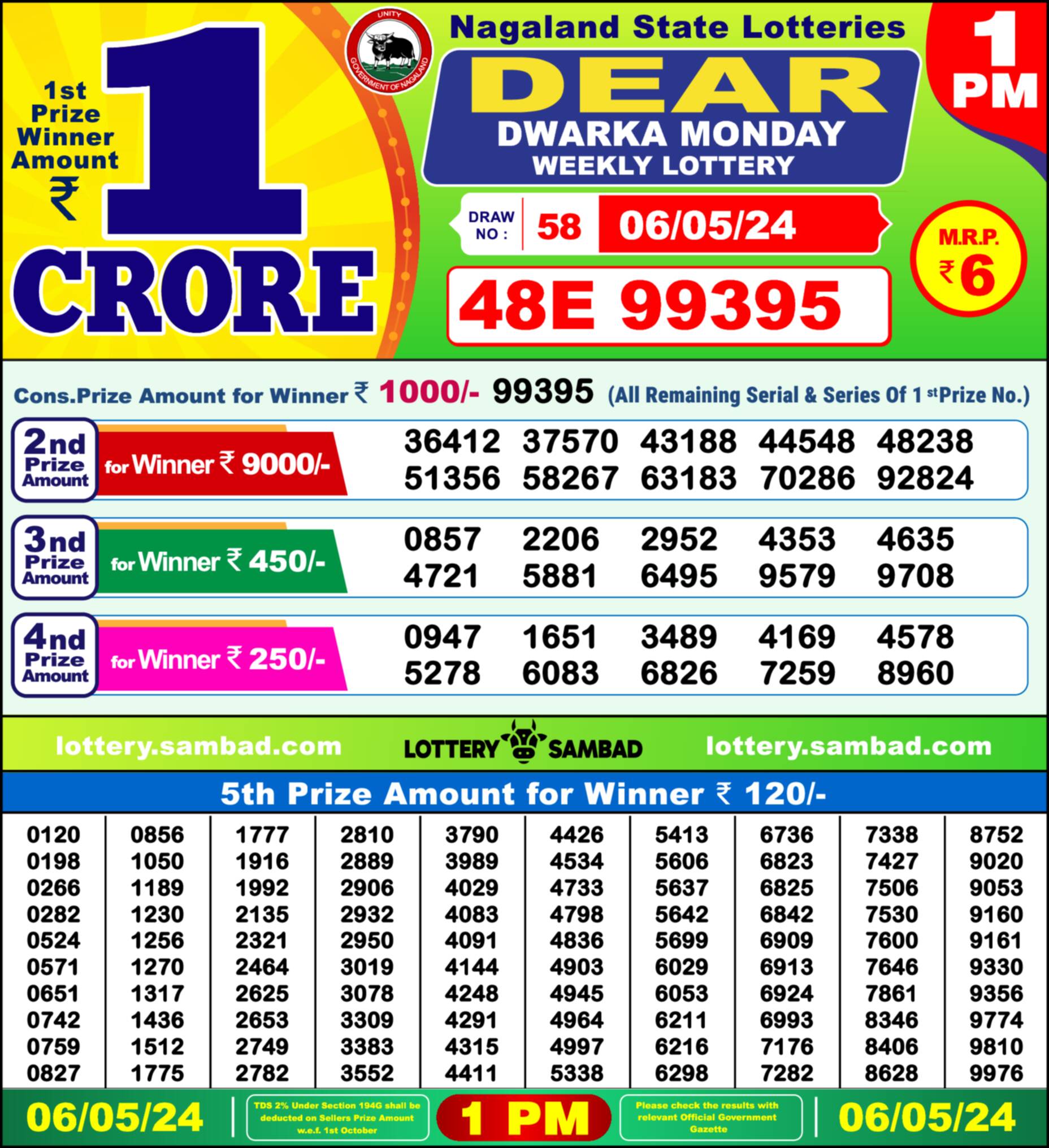 Lottery Sambad 06.05.24 Dear Lottery Result 1pm