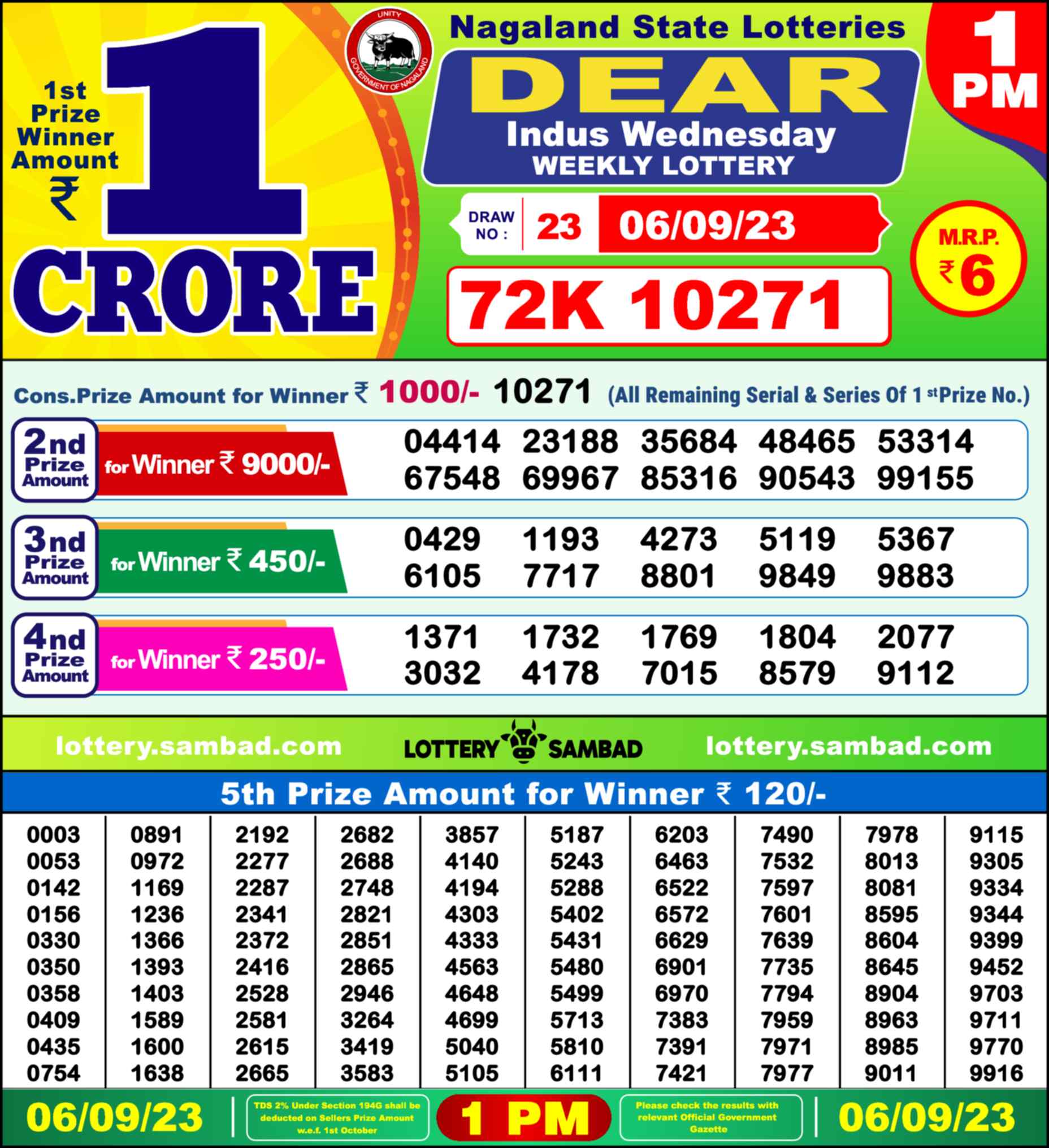 Lottery Sambad 06.09.23 Dear Lottery Result 1pm