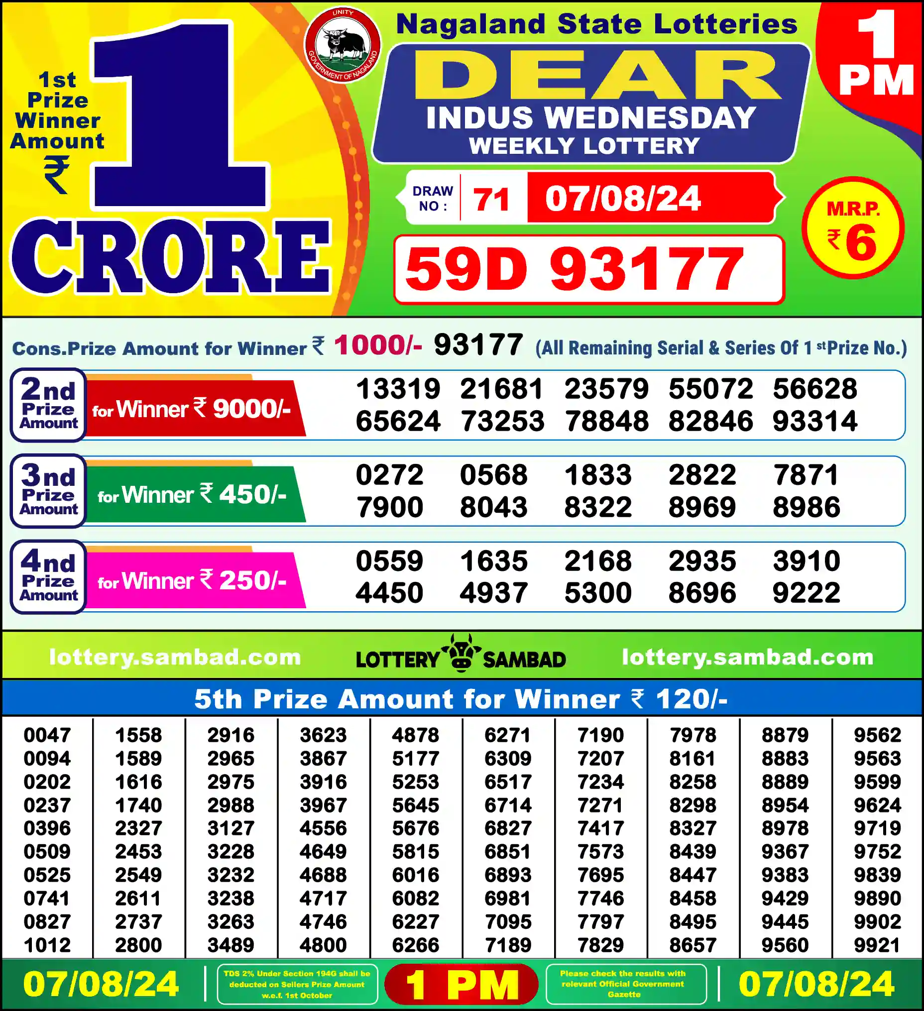 Lottery Sambad 07.08.24 Dear Lottery Result 1pm