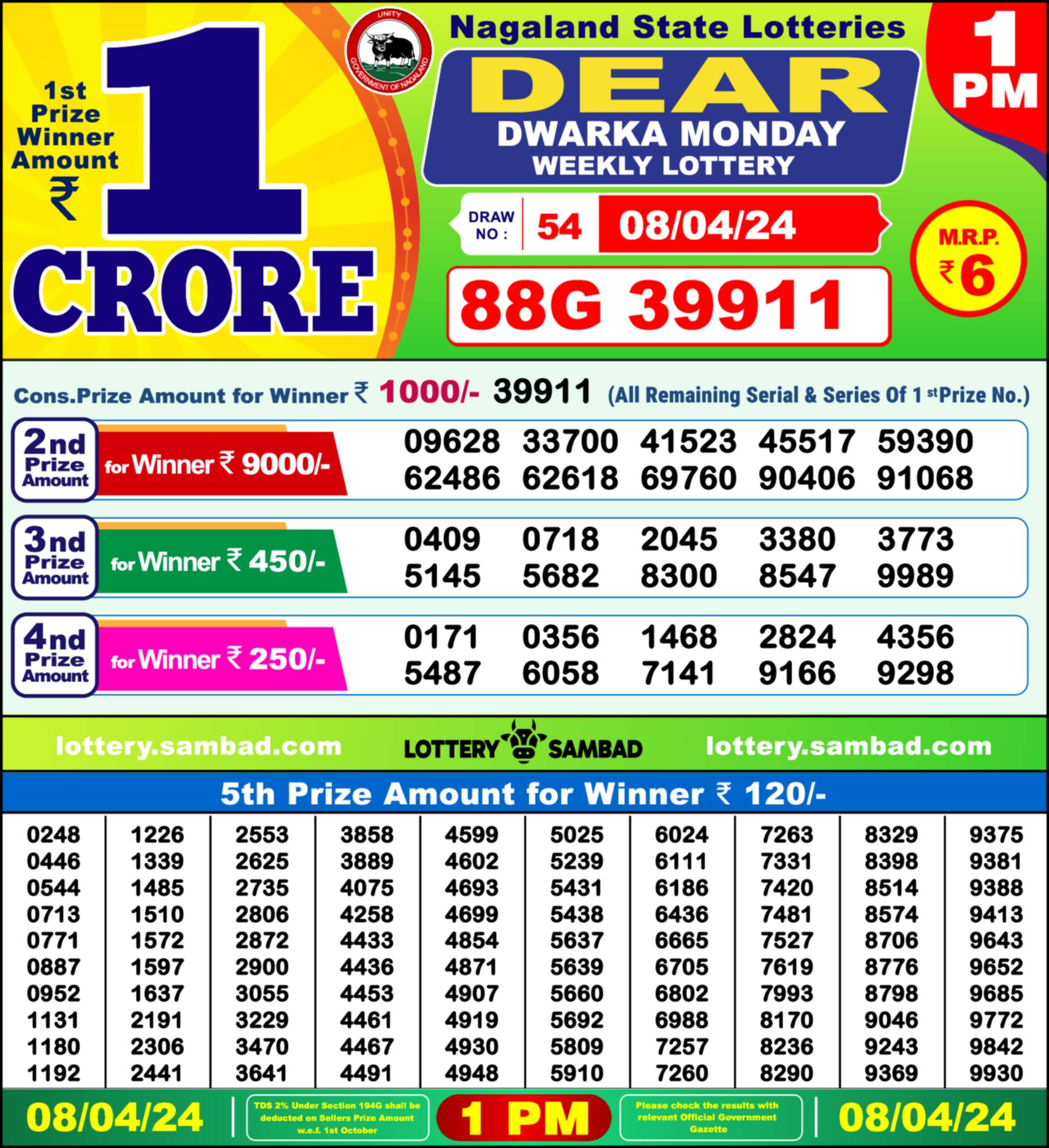 Lottery Sambad 08.04.24 Dear Lottery Result 1pm
