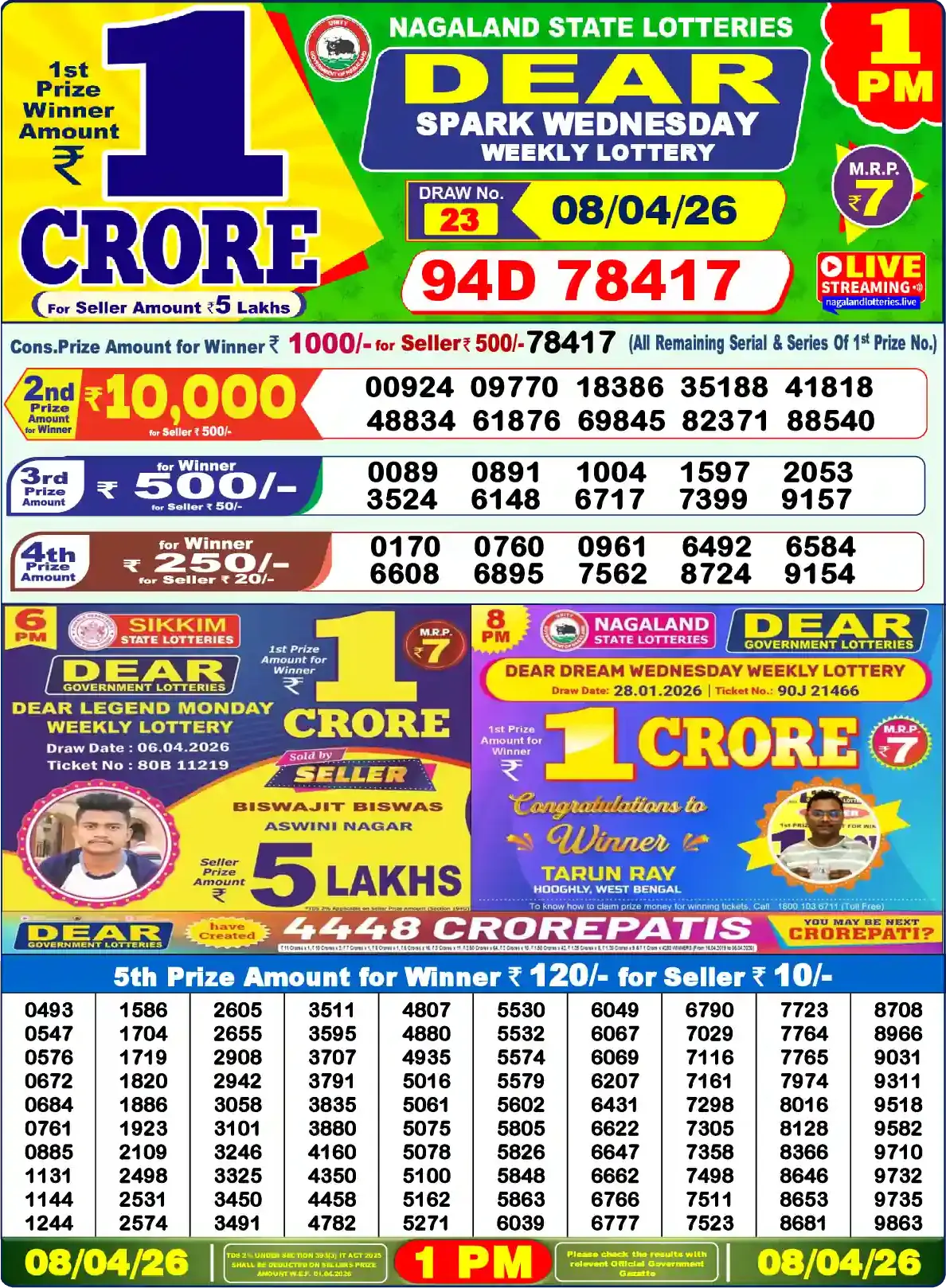 Lottery Sambad 08.04.26 Dear Lottery Result 1pm