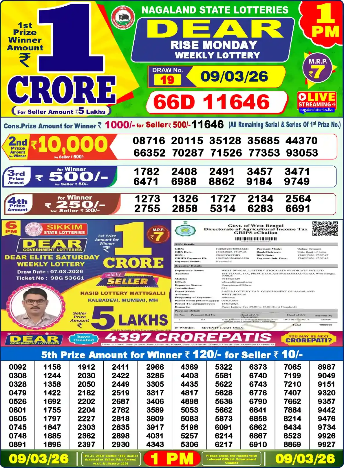 Lottery Sambad 09.03.26 Dear Lottery Result 1pm