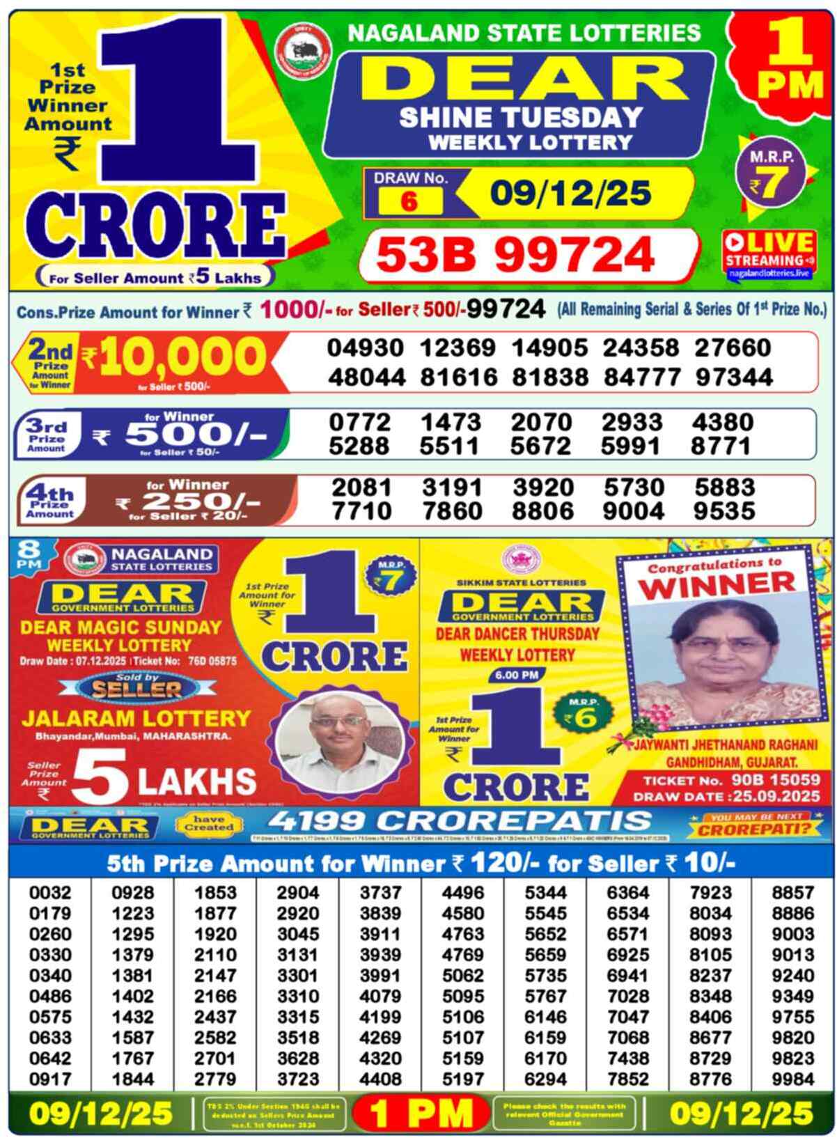 Lottery Sambad Today Result 1pm 09 December 2025