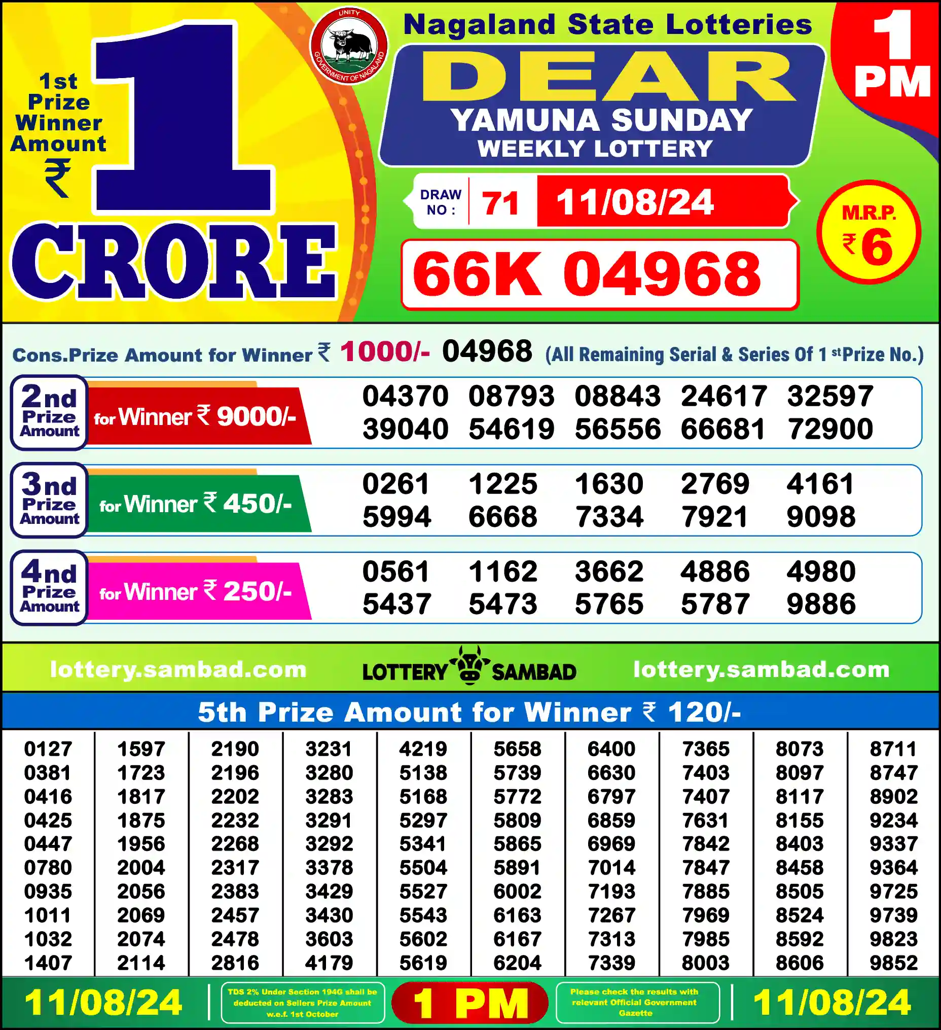 Lottery Sambad 11.08.24 Dear Lottery Result 1pm