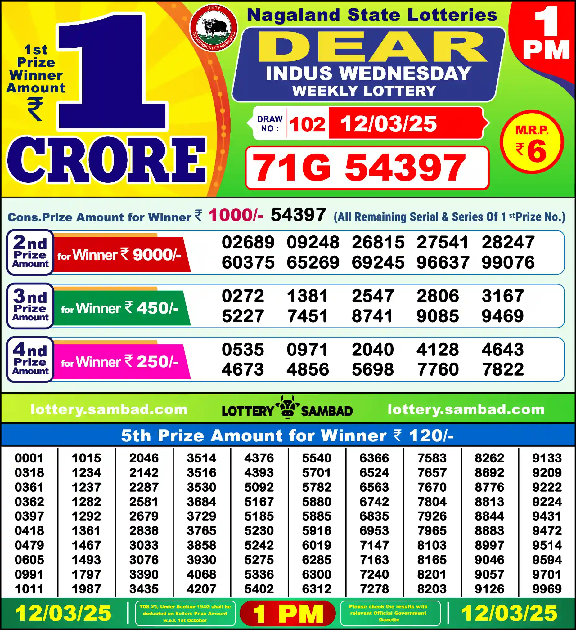 Lottery Sambad 12.03.25 Dear Lottery Result 1pm