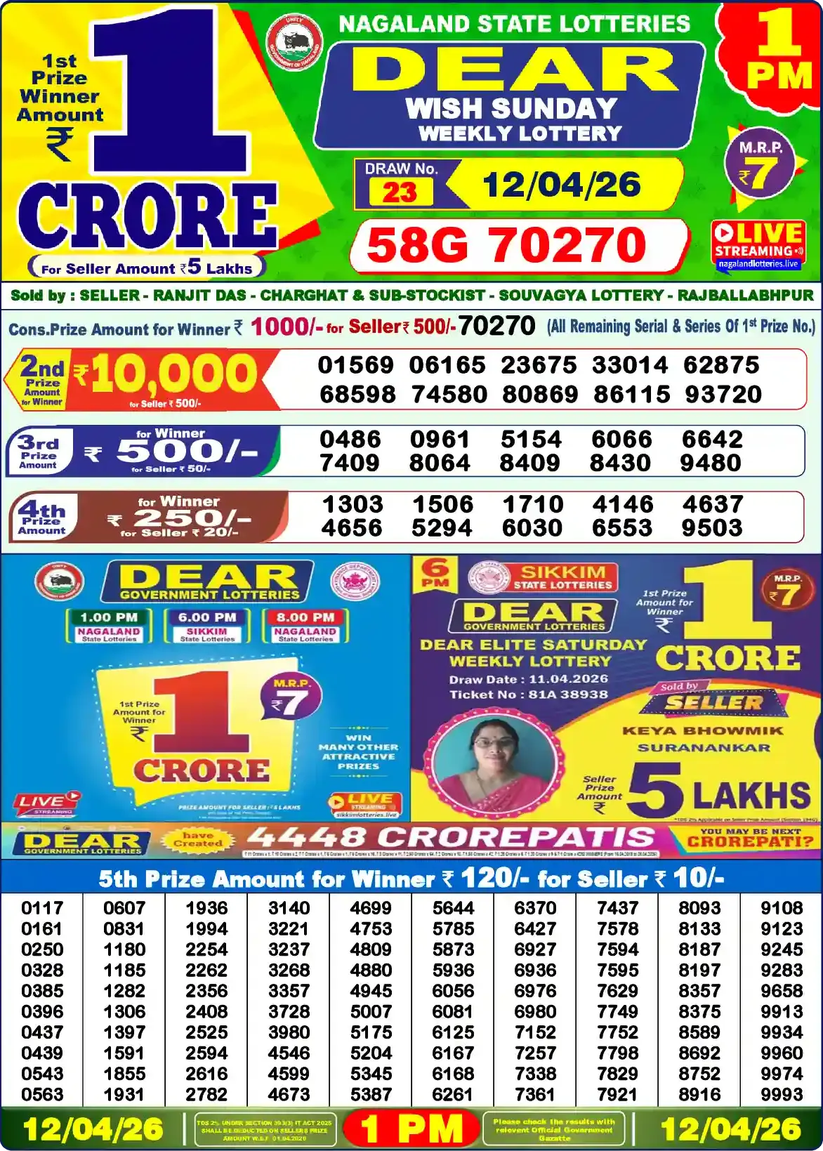 Lottery Sambad 12.04.26 Dear Lottery Result 1pm