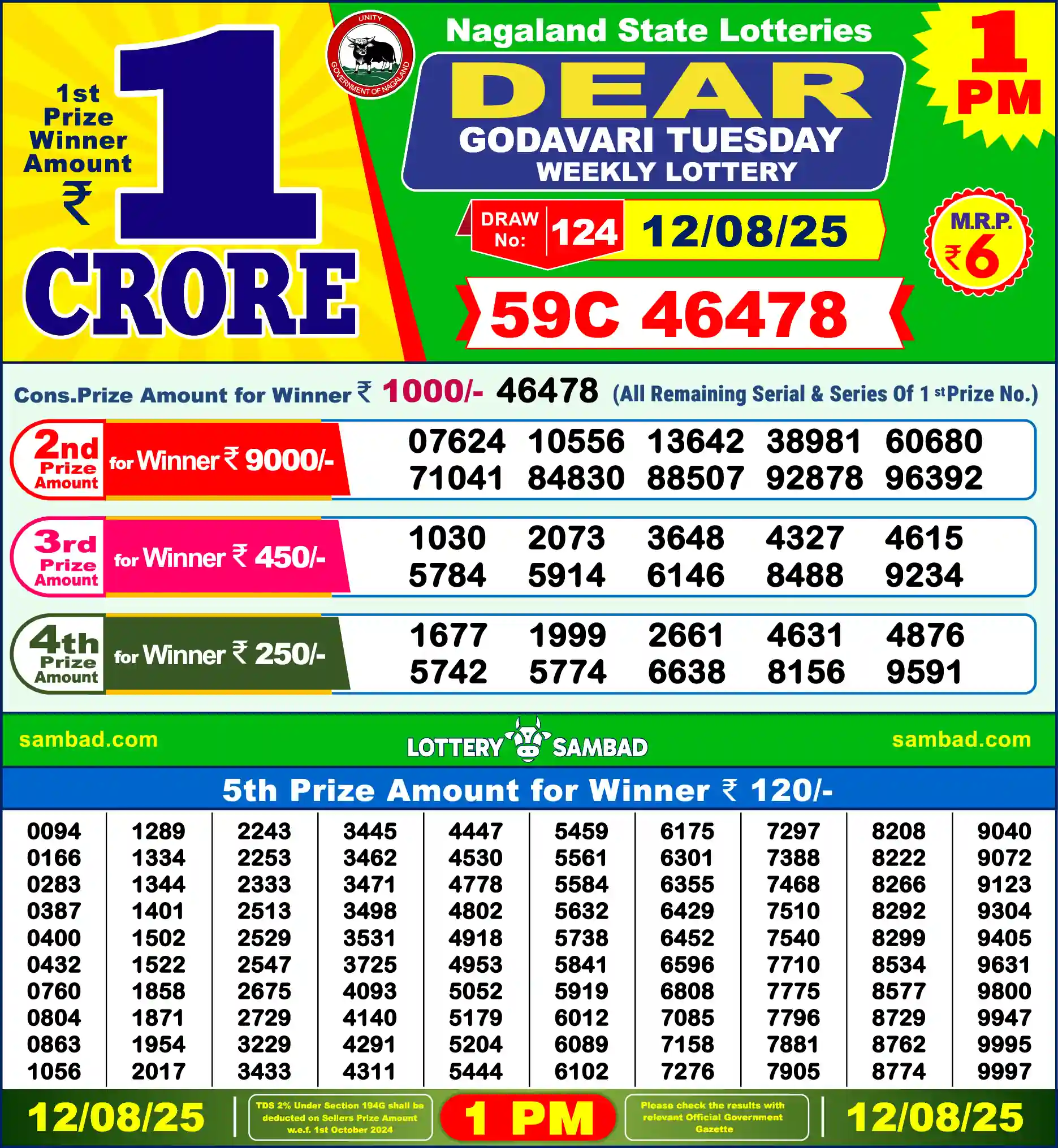 Lottery Sambad 12.08.25 Dear Lottery Result 1pm