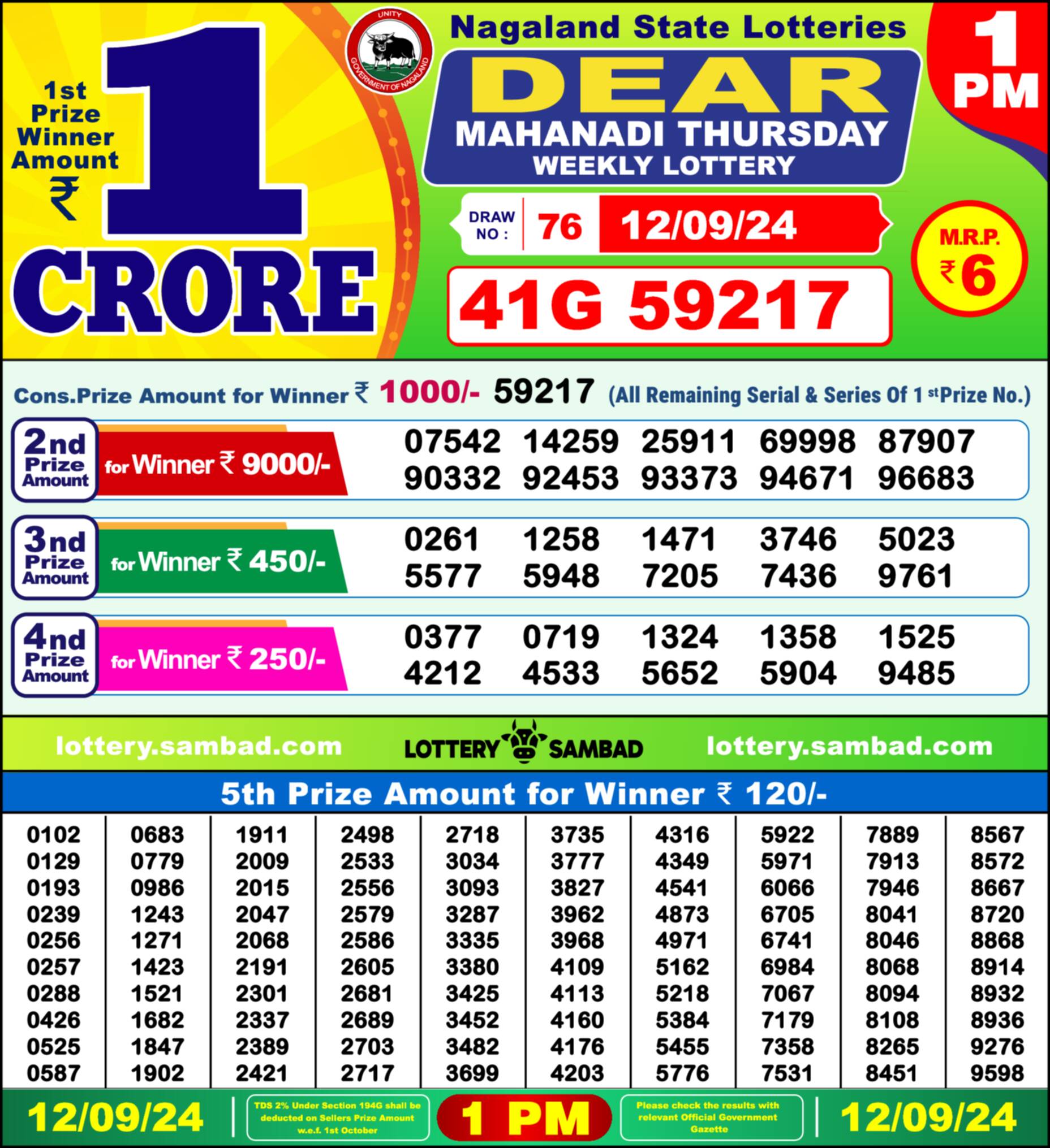 Lottery Sambad 12.09.24 Dear Lottery Result 1pm