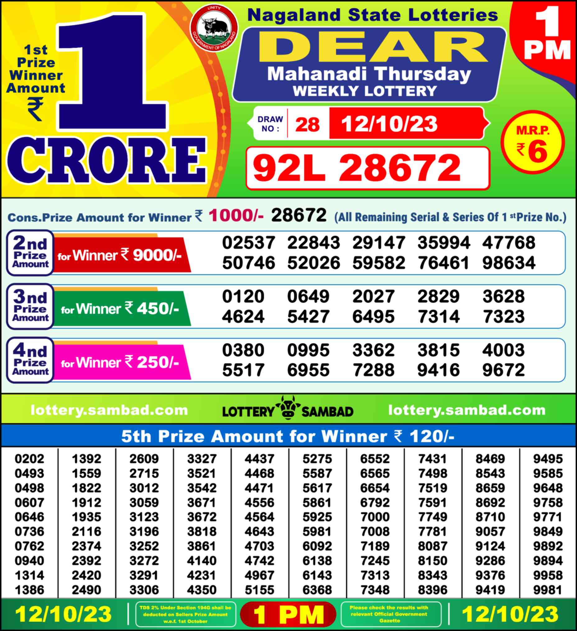 Lottery Sambad 12.10.23 Dear Lottery Result 1pm