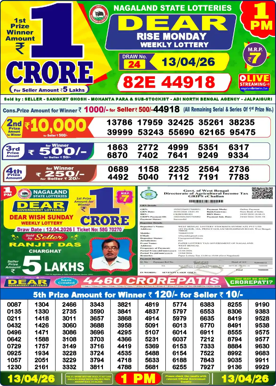 Lottery Sambad 13.04.26 Dear Lottery Result 1pm