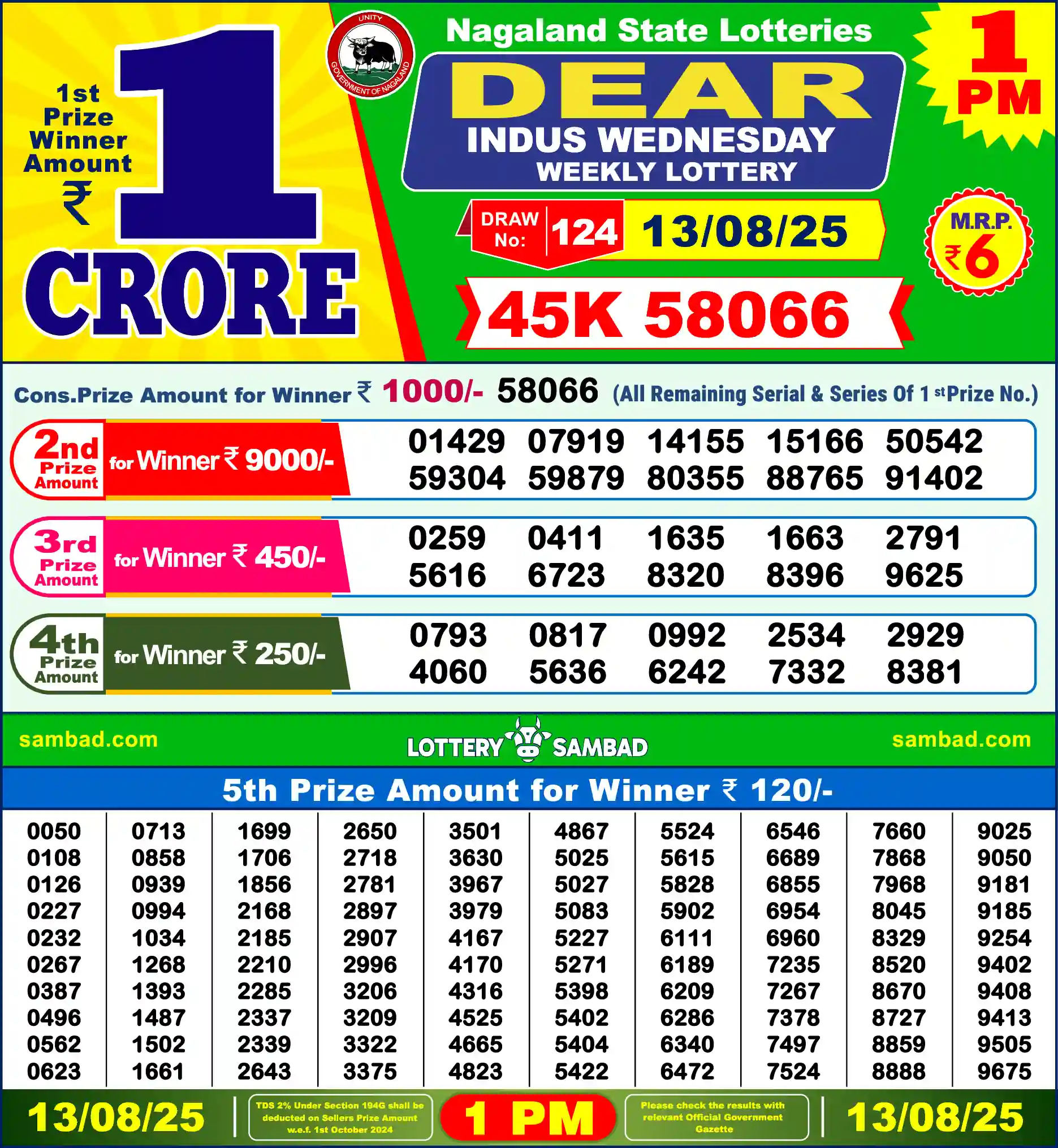 Lottery Sambad 13.08.25 Dear Lottery Result 1pm
