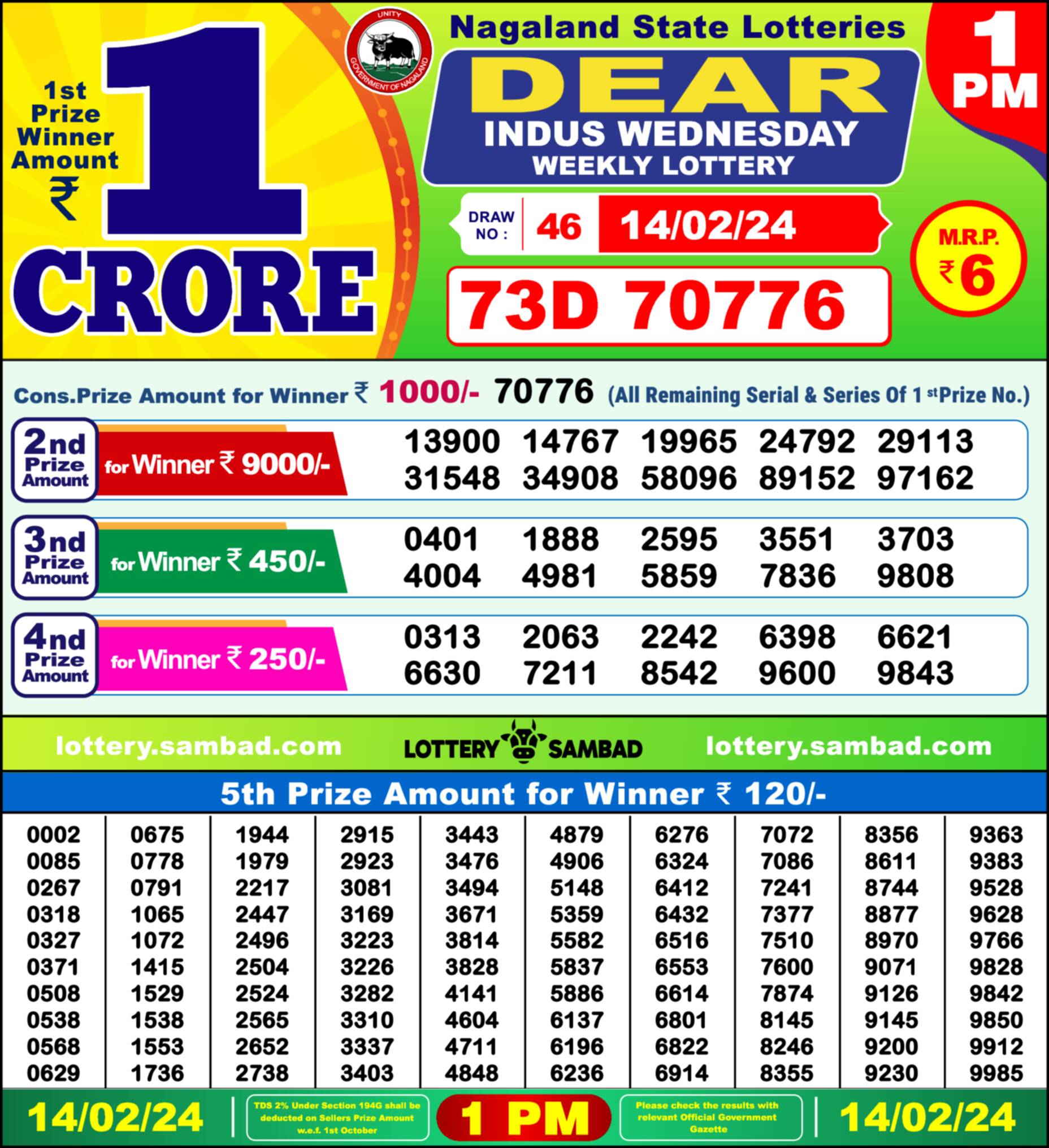 Lottery Sambad 14.02.24 Dear Lottery Result 1pm