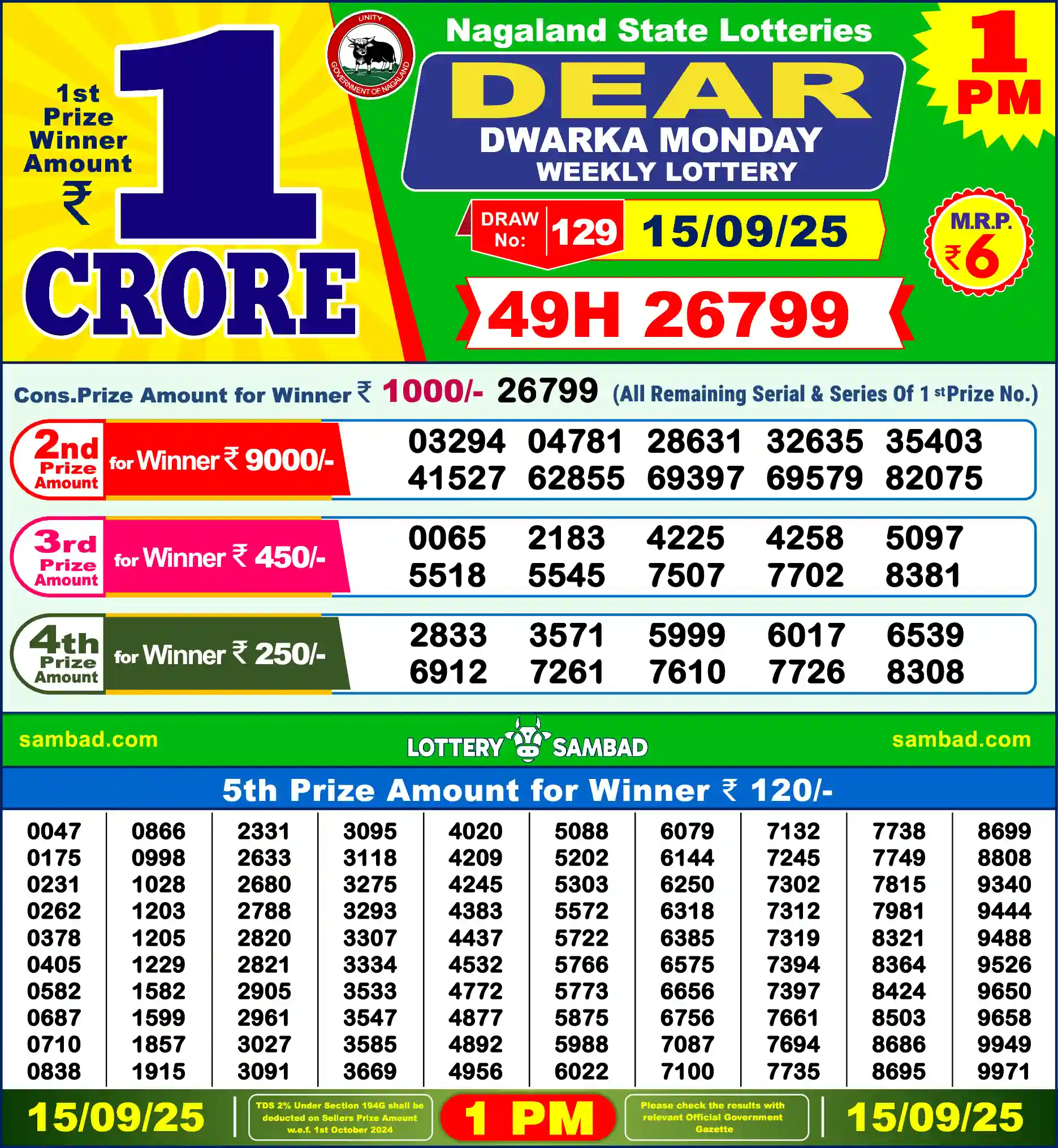 Lottery Sambad 15.09.25 Dear Lottery Result 1pm