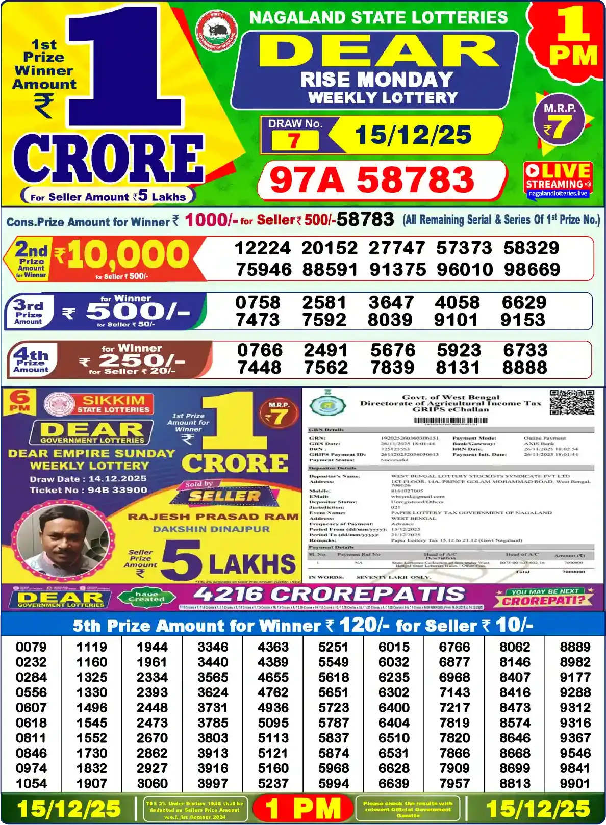 Lottery Sambad 15.12.25 Dear Lottery Result 1pm
