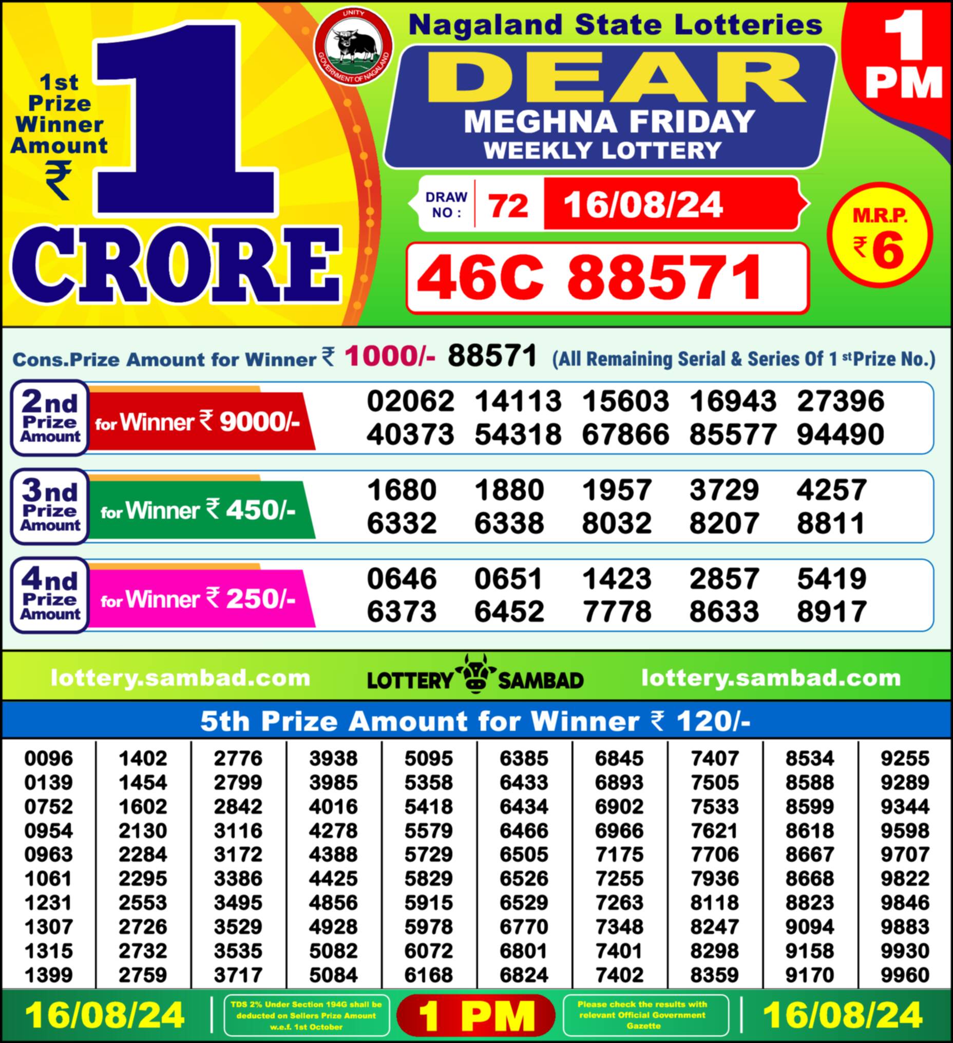 Lottery Sambad 16.08.24 Dear Lottery Result 1pm