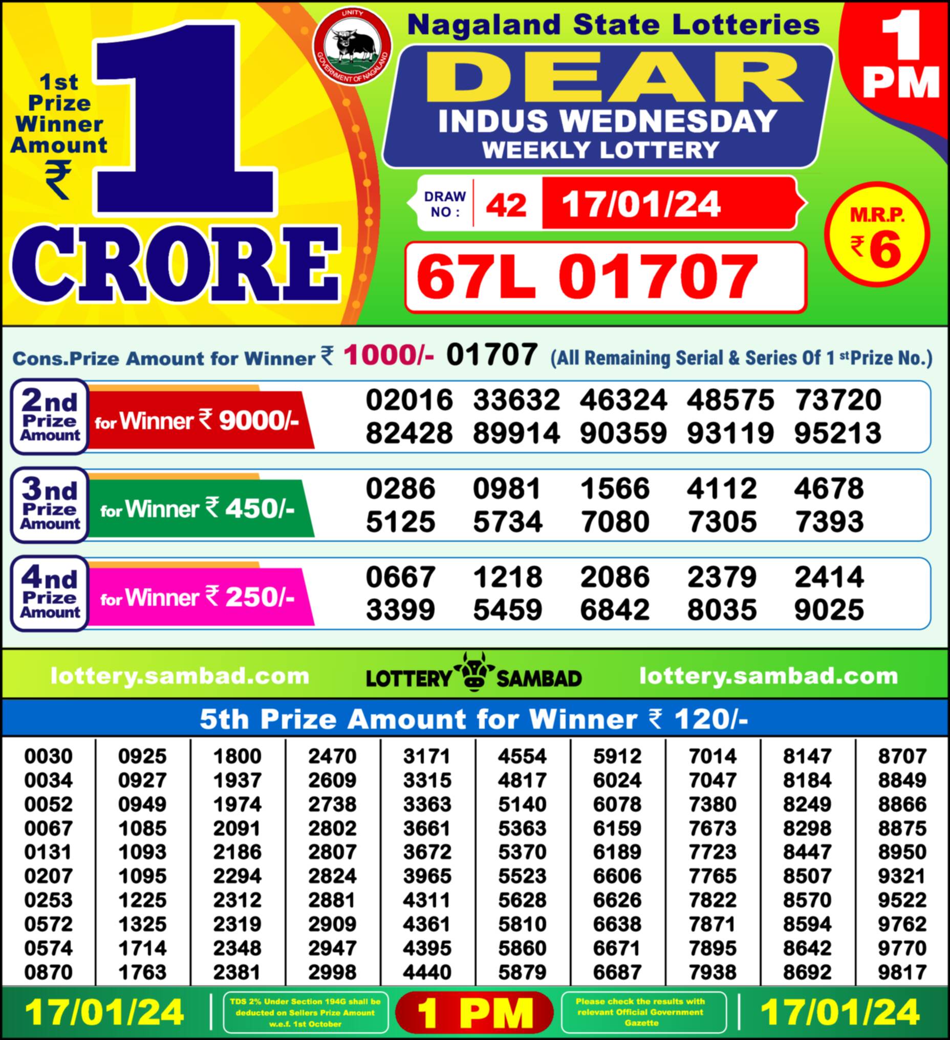Lottery Sambad 17.01.24 Dear Lottery Result 1pm