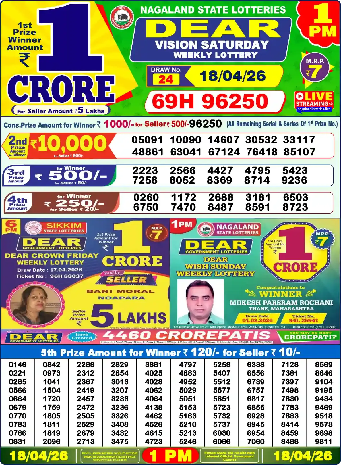 Lottery Sambad 18.04.26 Dear Lottery Result 1pm