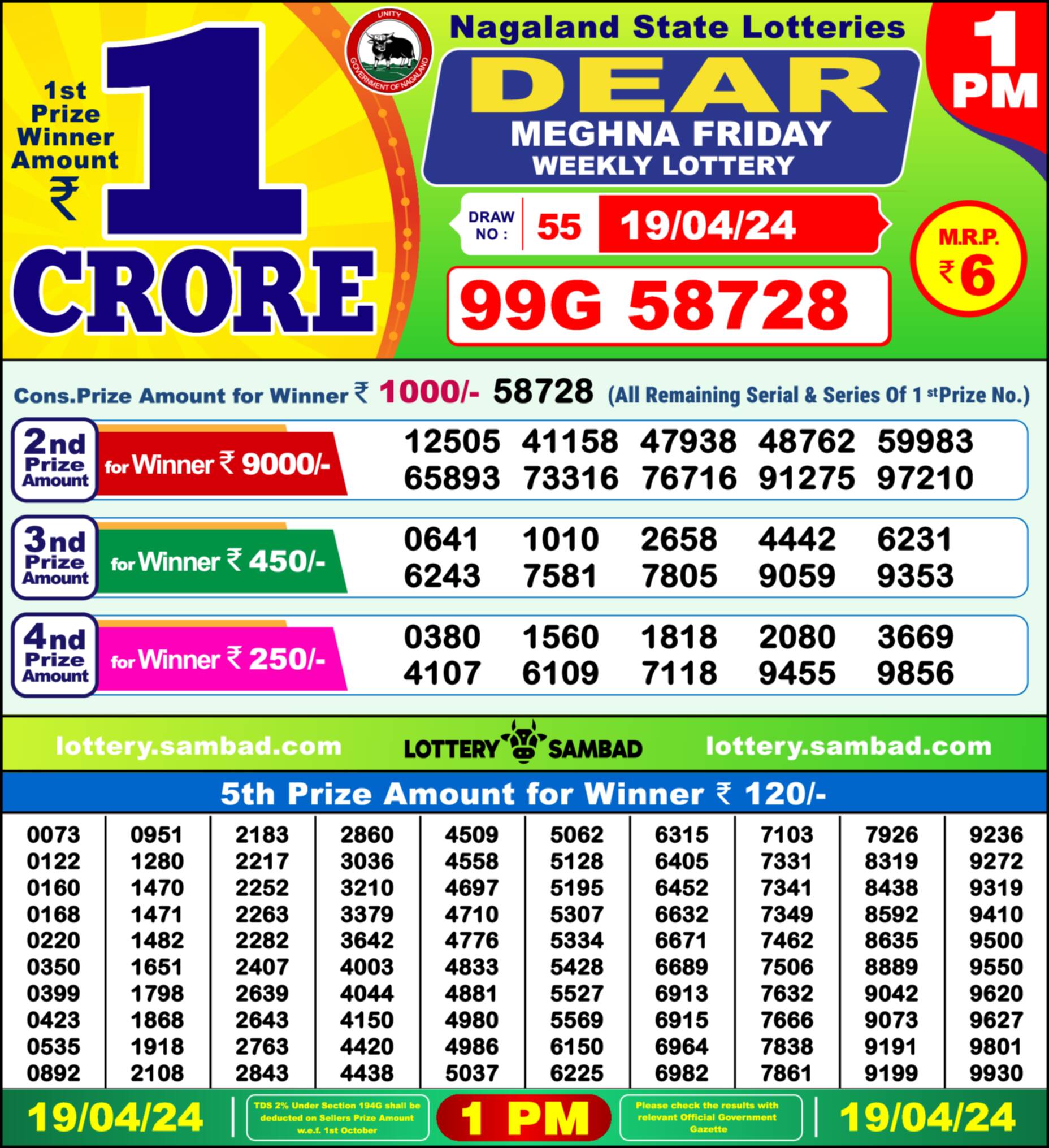 Lottery Sambad 19.04.24 Dear Lottery Result 1pm