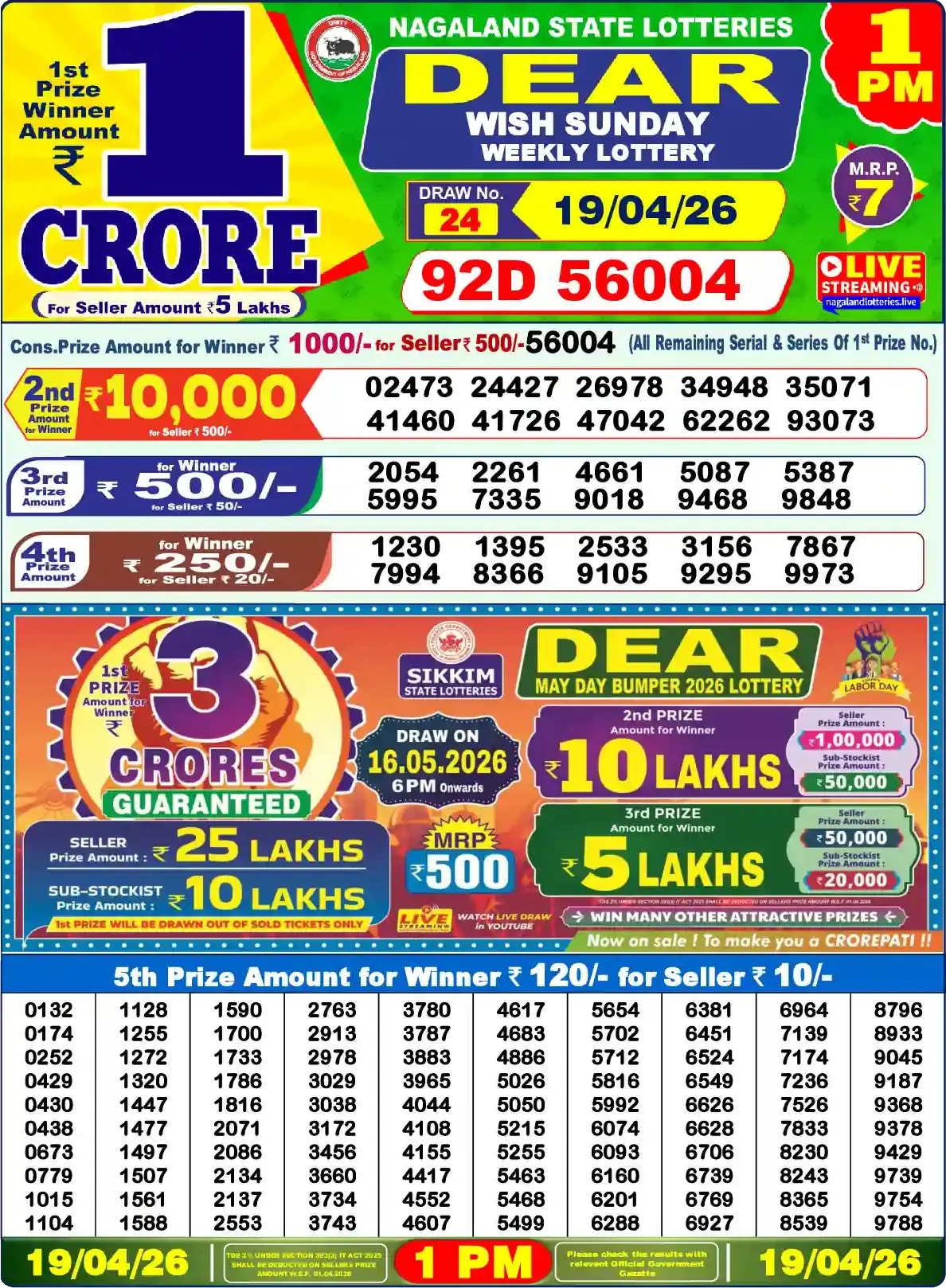 Lottery Sambad 19.04.26 Dear Lottery Result 1pm