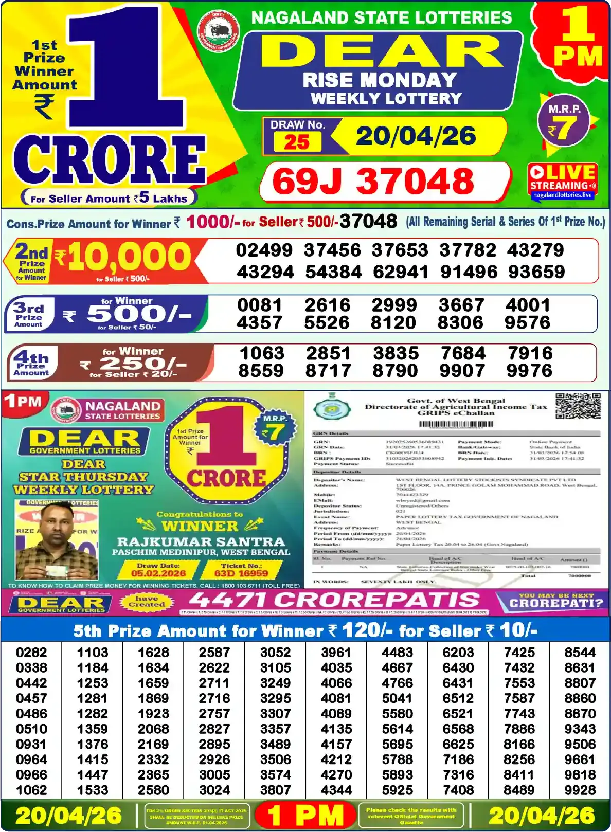 Lottery Sambad 20.04.26 Dear Lottery Result 1pm