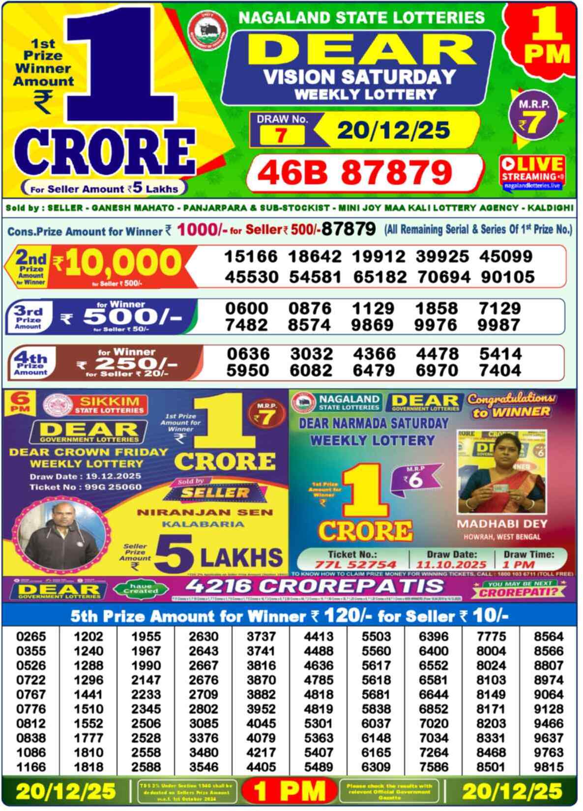 Lottery Sambad 20.12.25 Dear Lottery Result 1pm