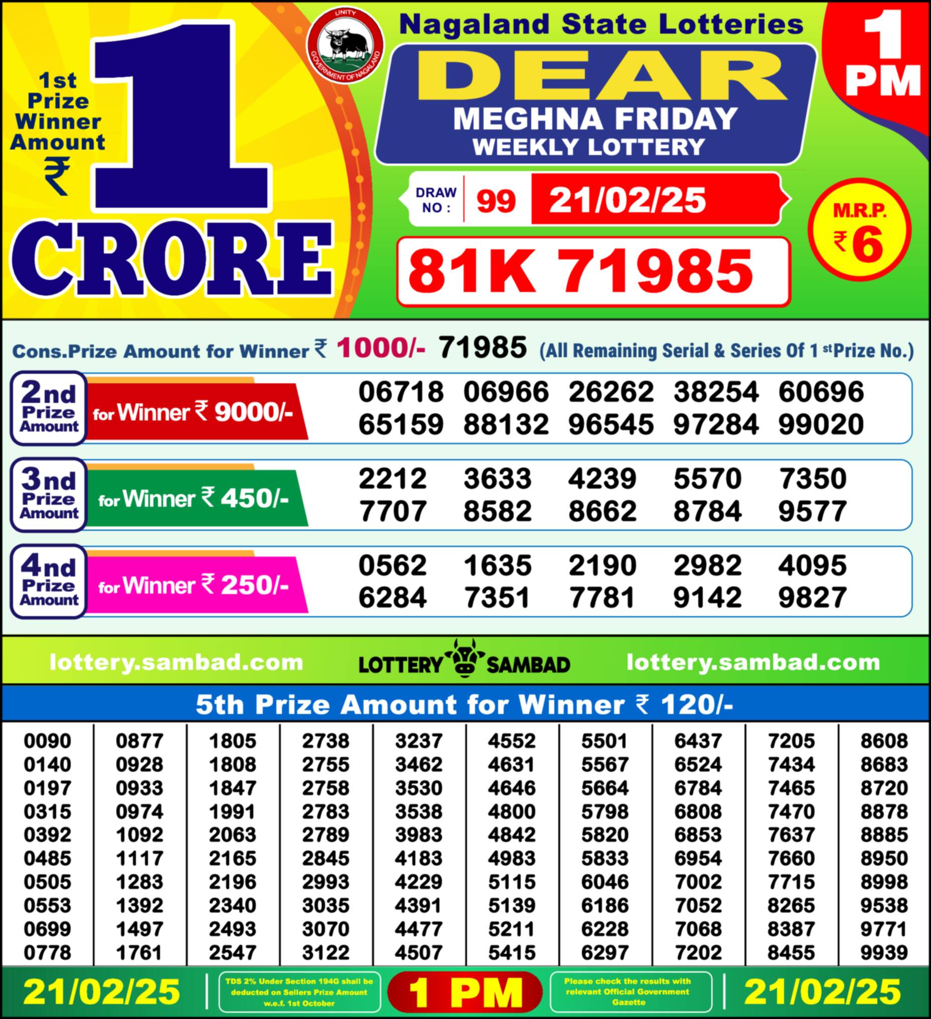 Lottery Sambad 21.02.25 Dear Lottery Result 1pm