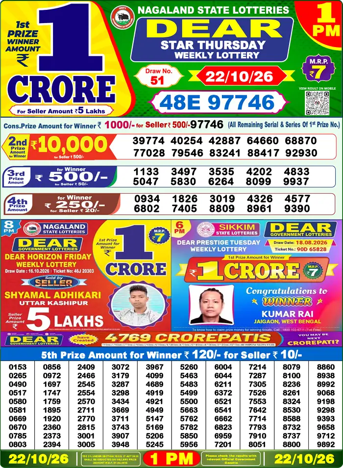 Lottery Sambad Yesterday Result 1pm 22 October 2026