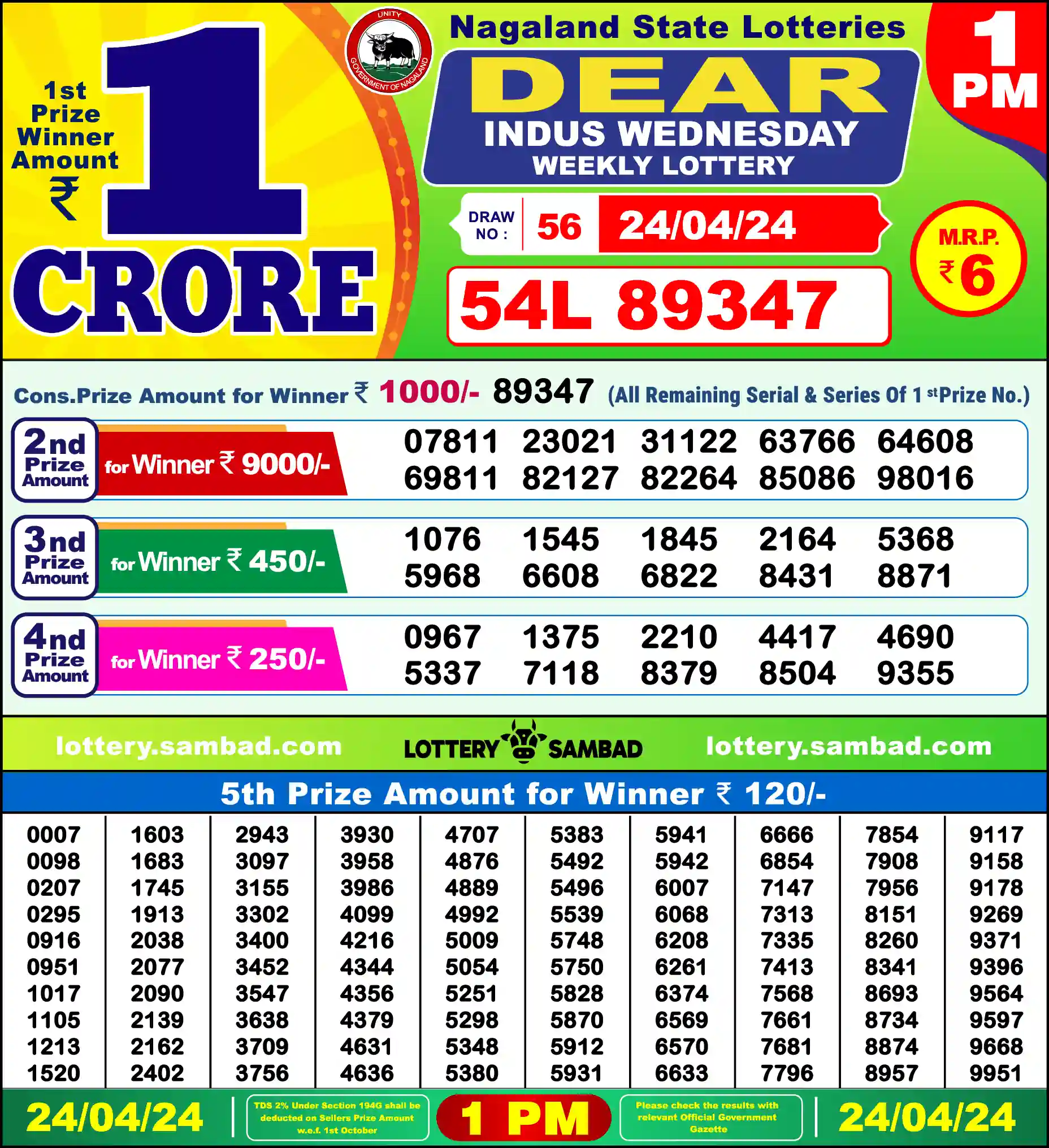 Lottery Sambad 24.04.24 Dear Lottery Result 1pm