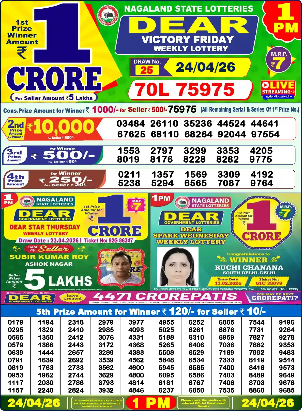 Lottery Sambad 24.04.26 Dear Lottery Result 1pm
