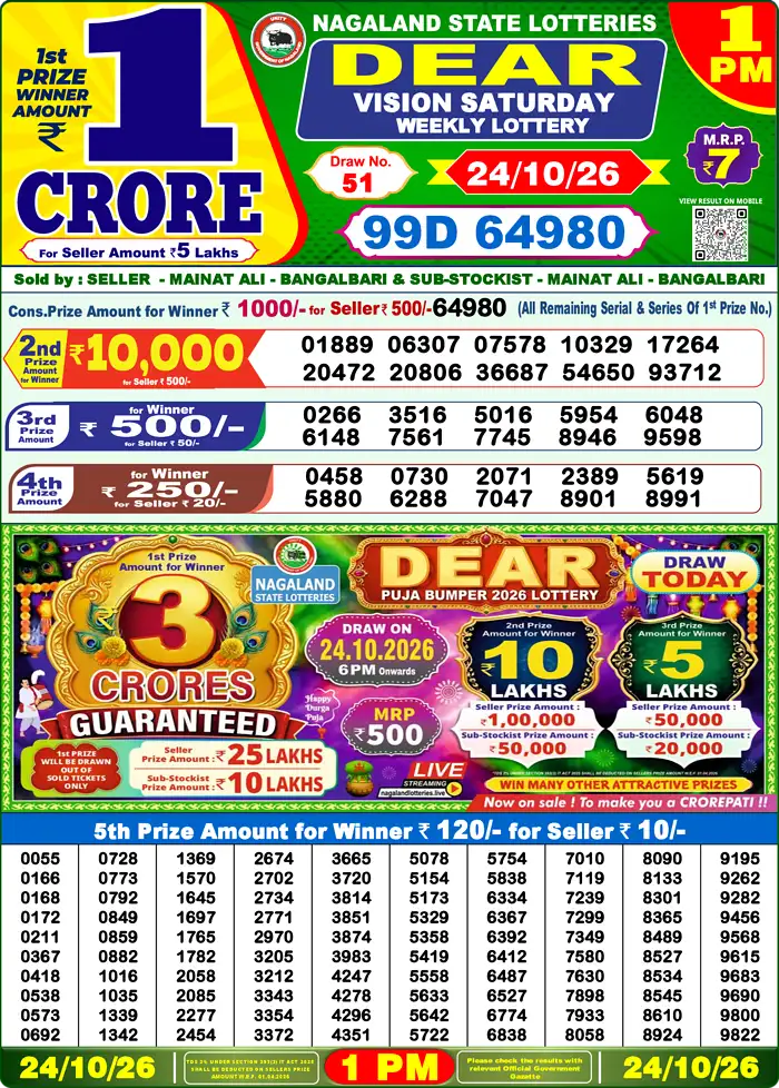 Lottery Sambad 1 PM result sheet for 2026-10-24