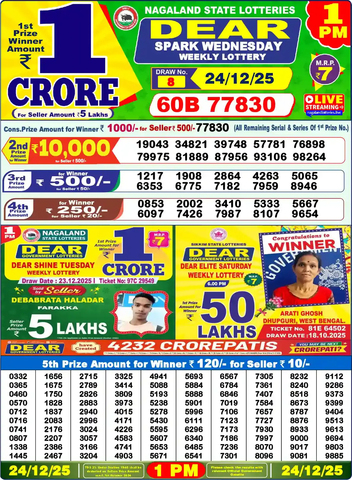 Lottery Sambad 24.12.25 Dear Lottery Result 1pm