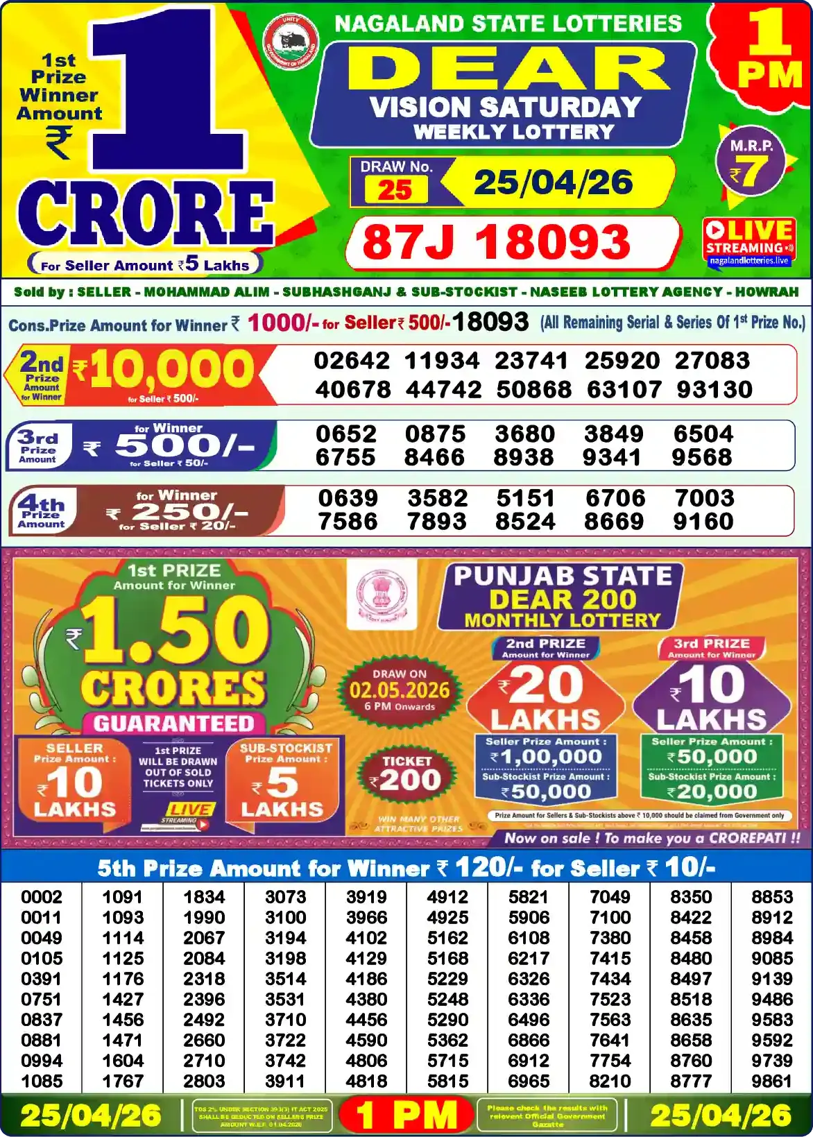 Lottery Sambad 25.04.26 Dear Lottery Result 1pm