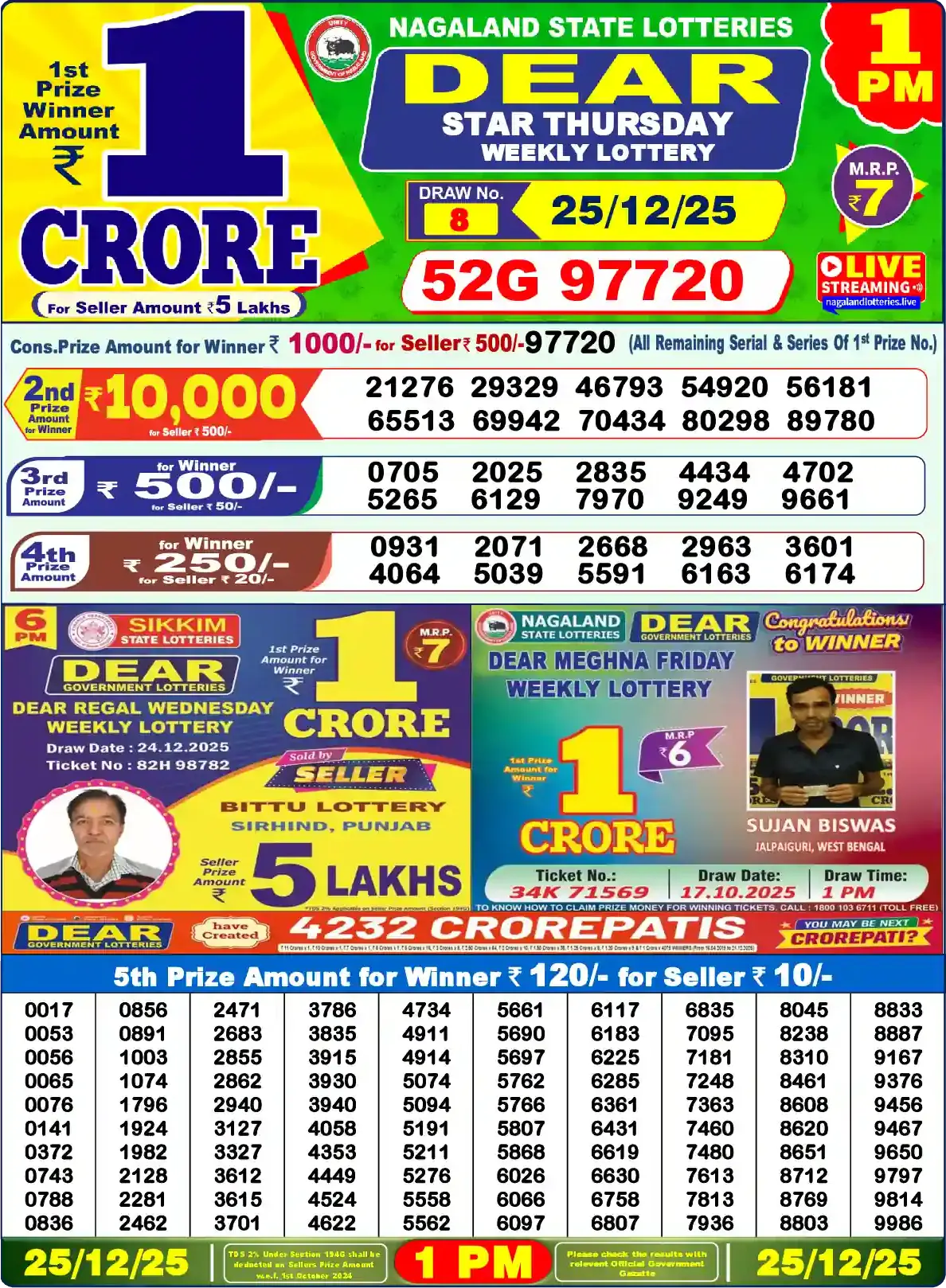Lottery Sambad 25.12.25 Dear Lottery Result 1pm