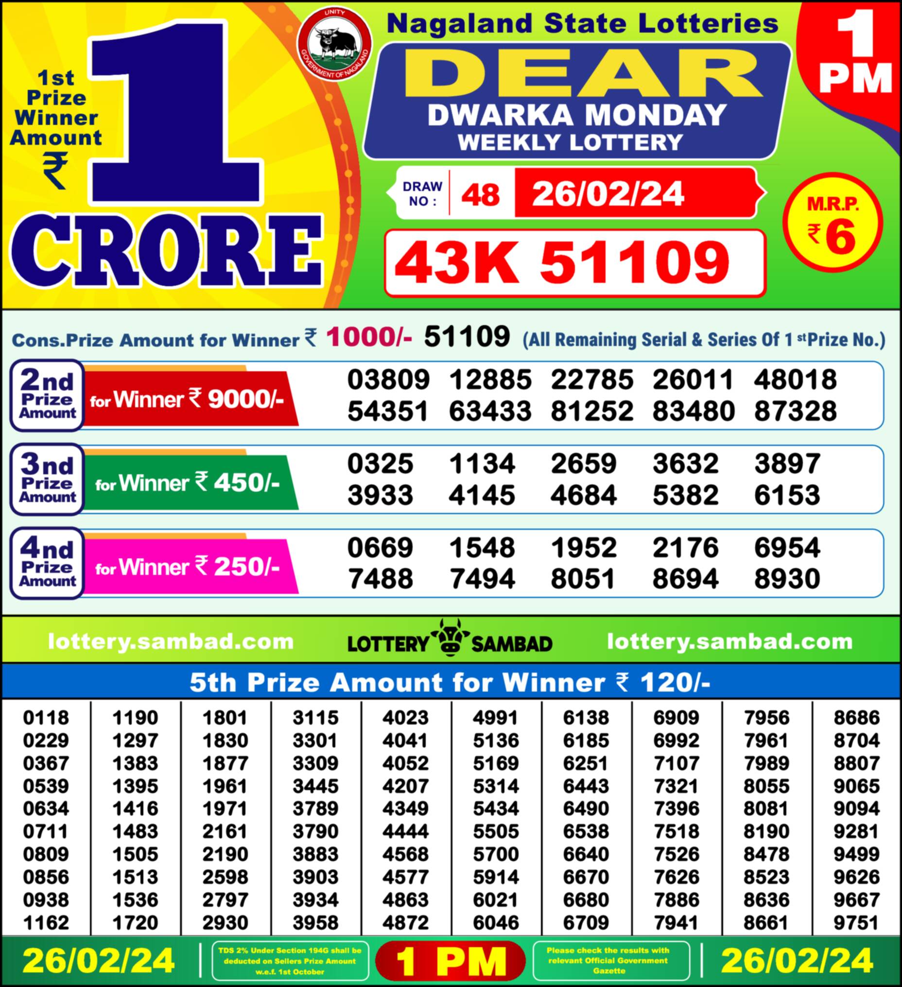 Lottery Sambad 26.02.24 Dear Lottery Result 1pm