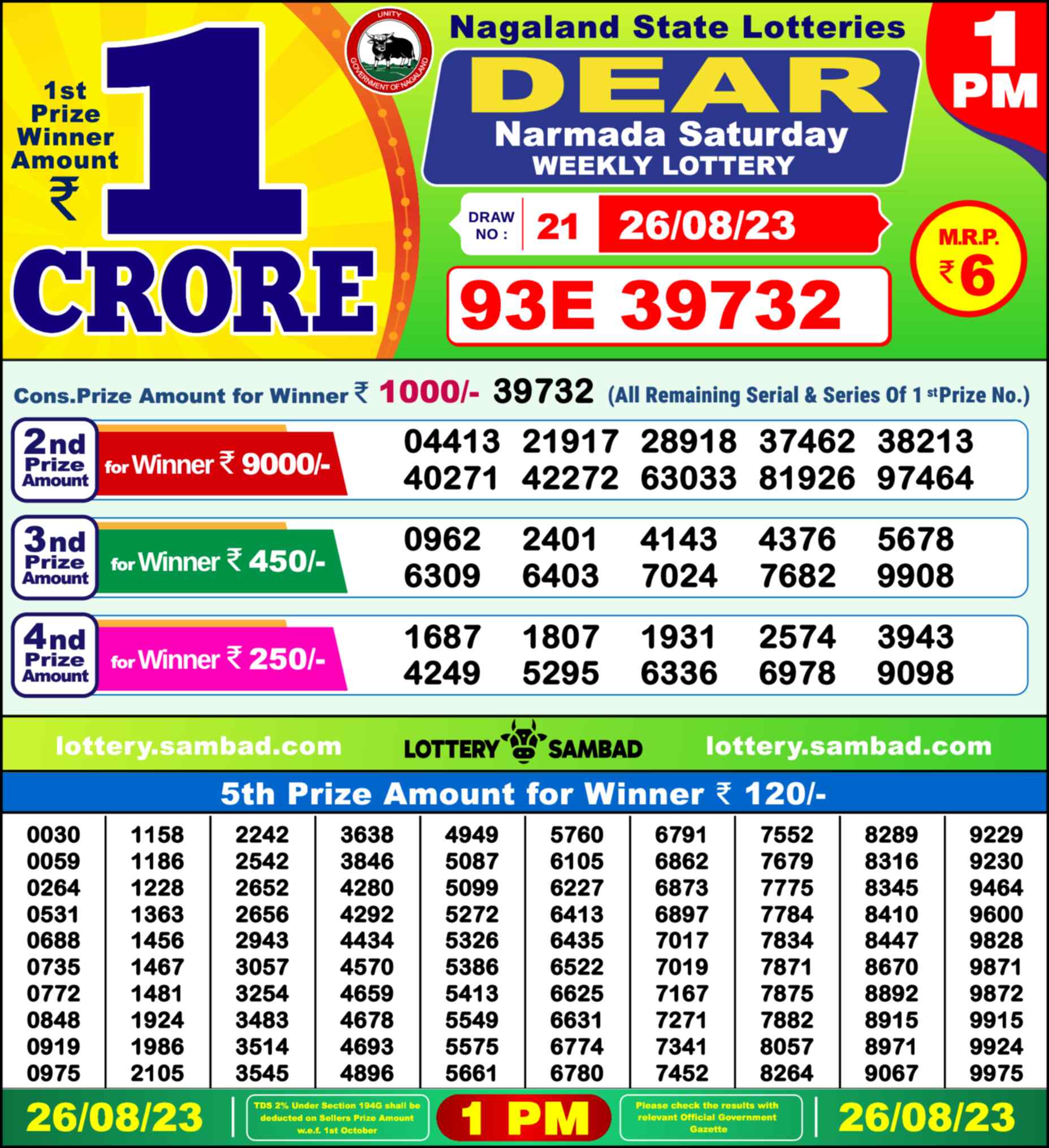 Lottery Sambad 26.08.23 Dear Lottery Result 1pm