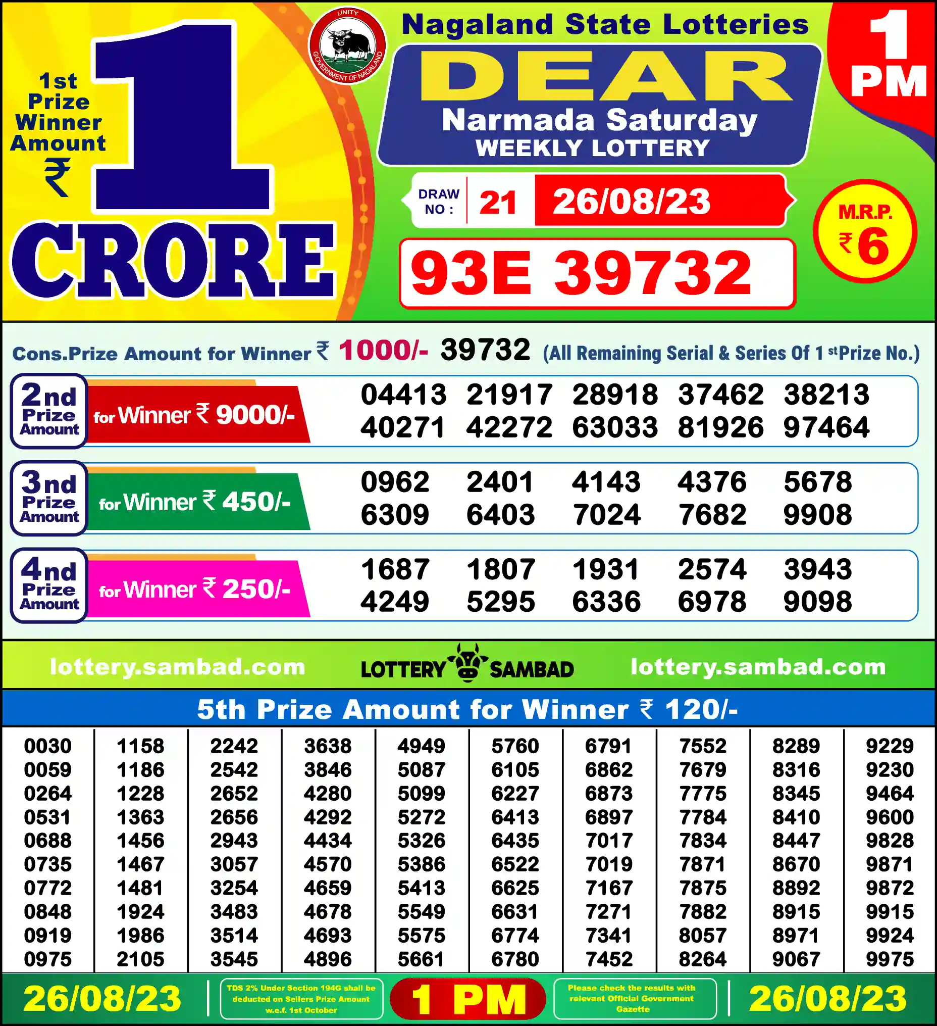 Lottery Sambad 26.08.23 Dear Lottery Result 1pm