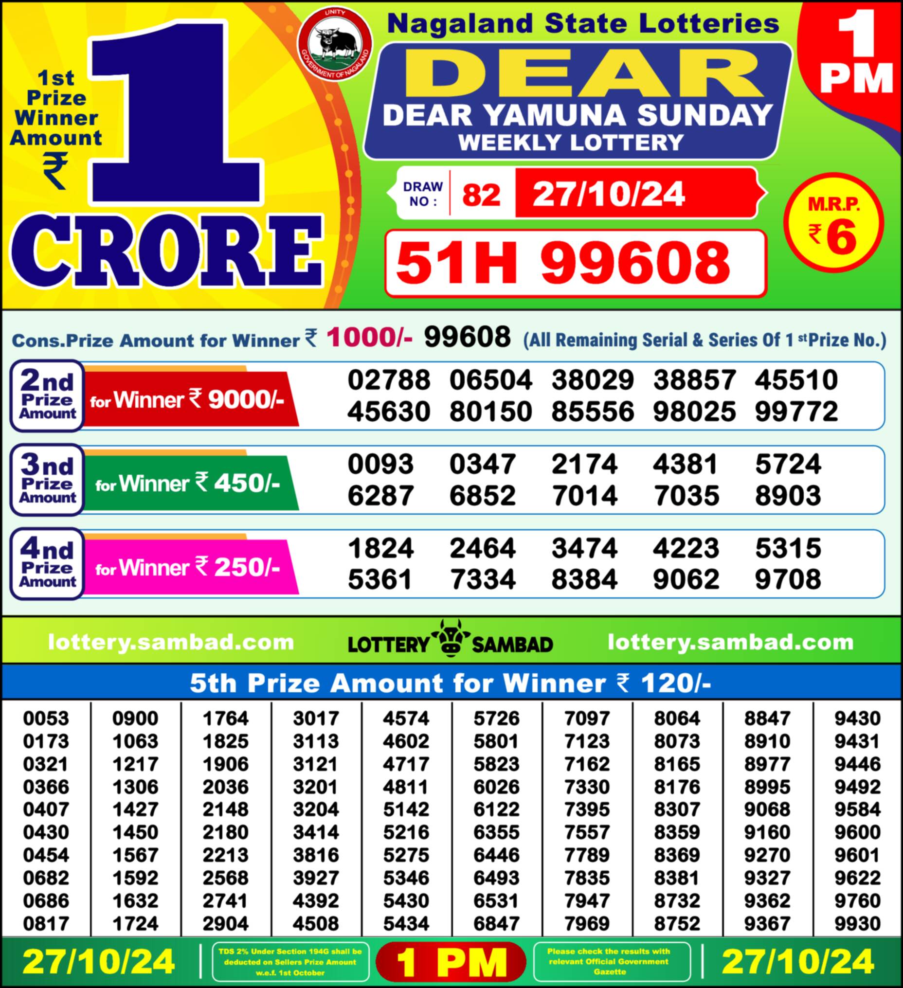 Lottery Sambad 27.10.24 Dear Lottery Result 1pm