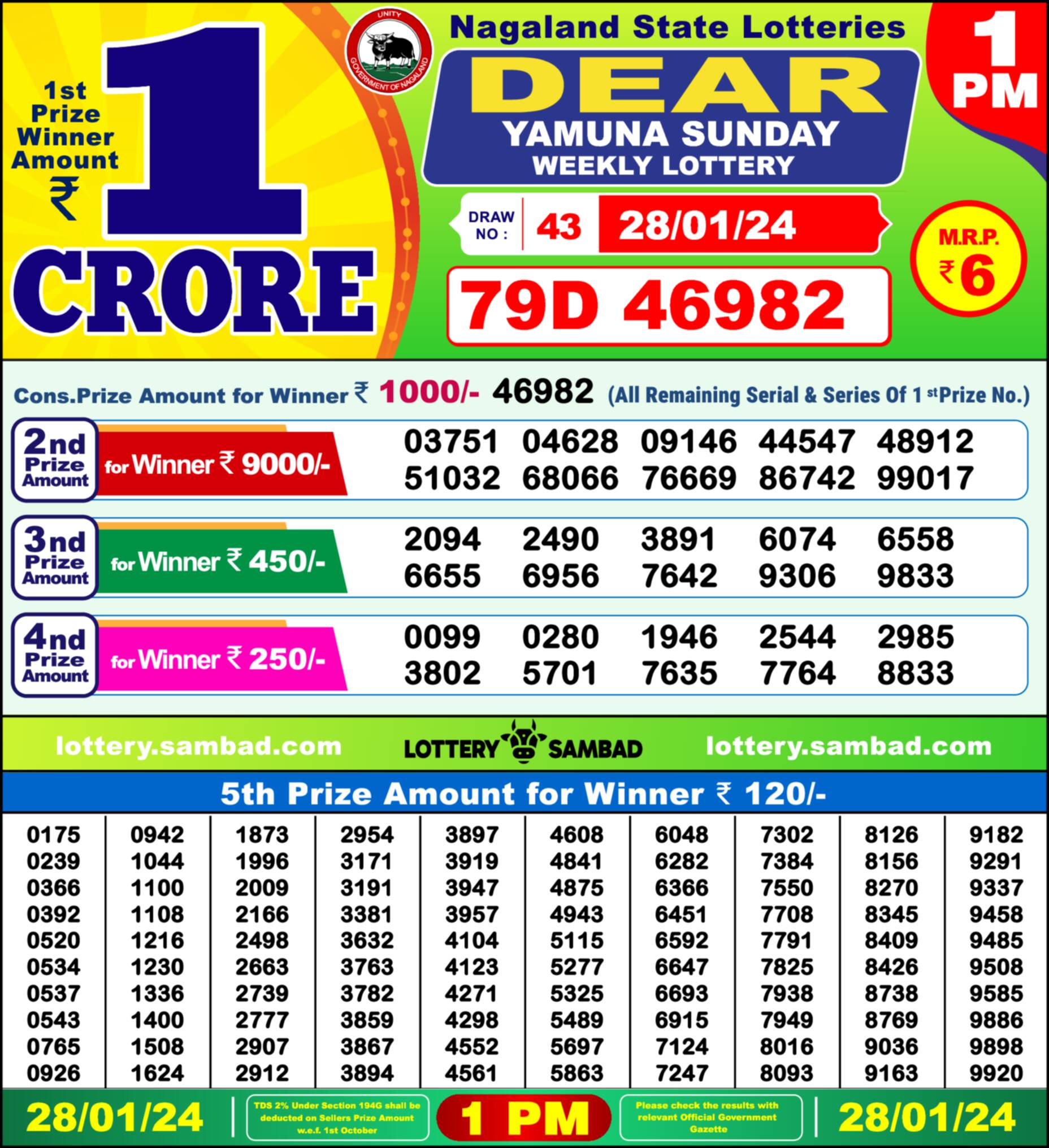 Lottery Sambad 28.01.24 Dear Lottery Result 1pm
