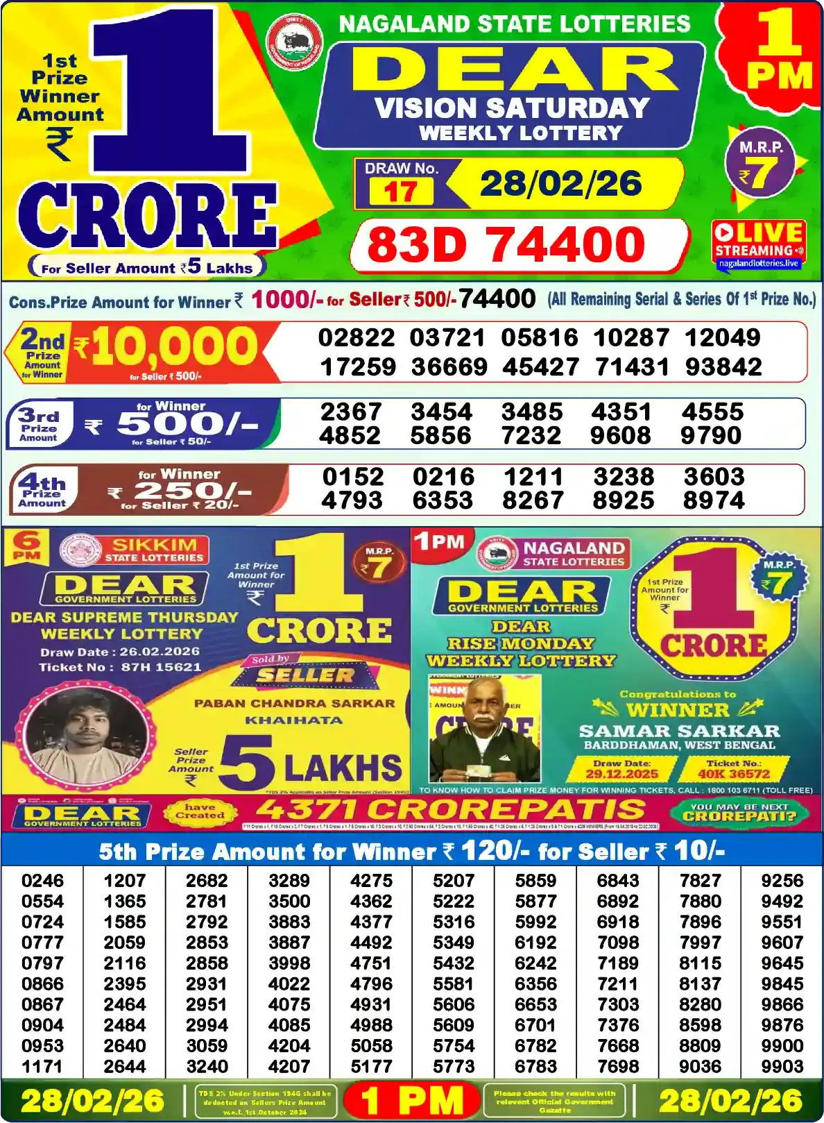 Lottery Sambad 28.02.26 Dear Lottery Result 1pm