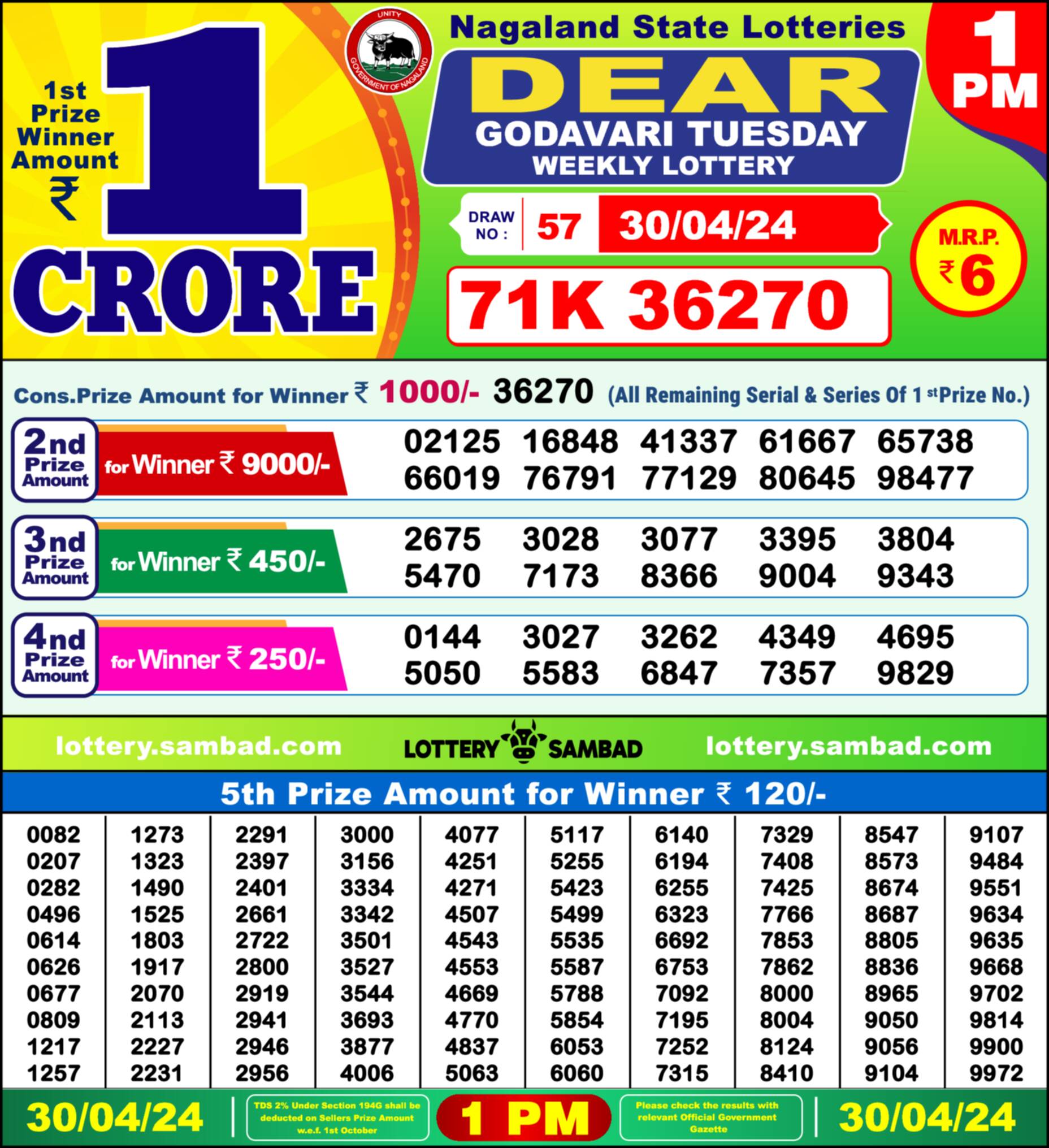 Lottery Sambad 30.04.24 Dear Lottery Result 1pm
