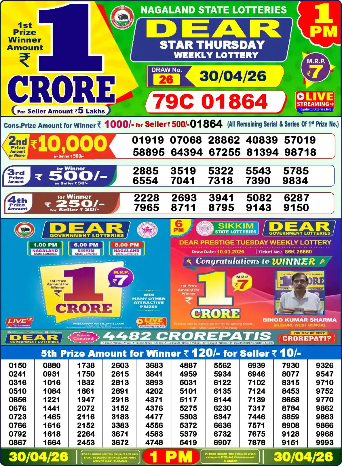 Lottery Sambad 30.04.26 Dear Lottery Result 1pm