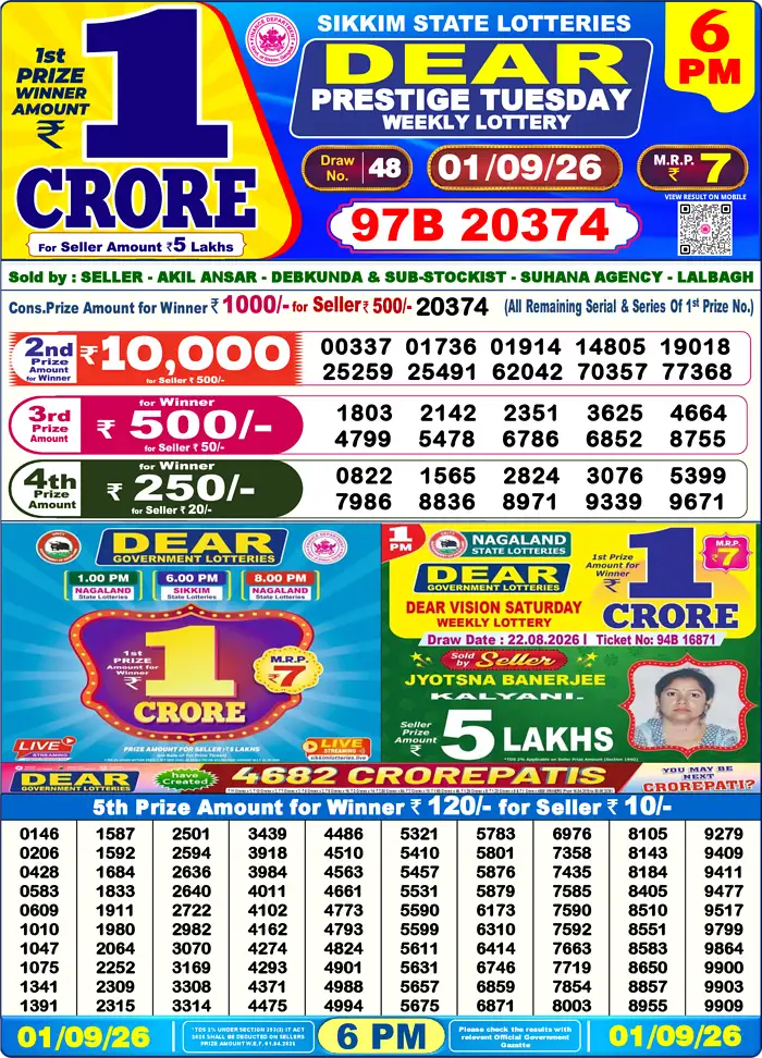 Lottery Sambad Today Result 6pm 01 September 2026