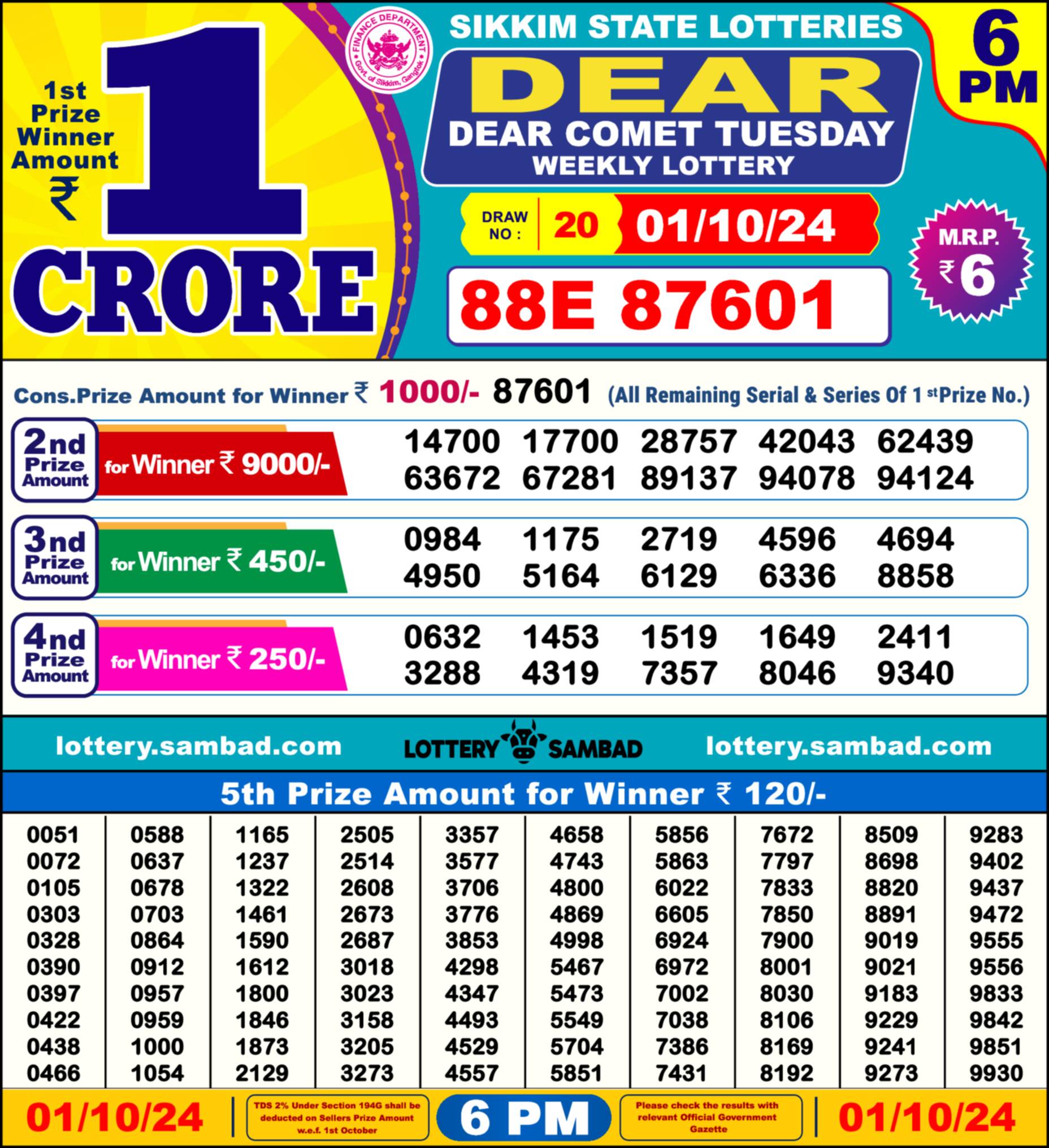 Lottery Sambad 01.10.24 Dear Lottery Result 6pm